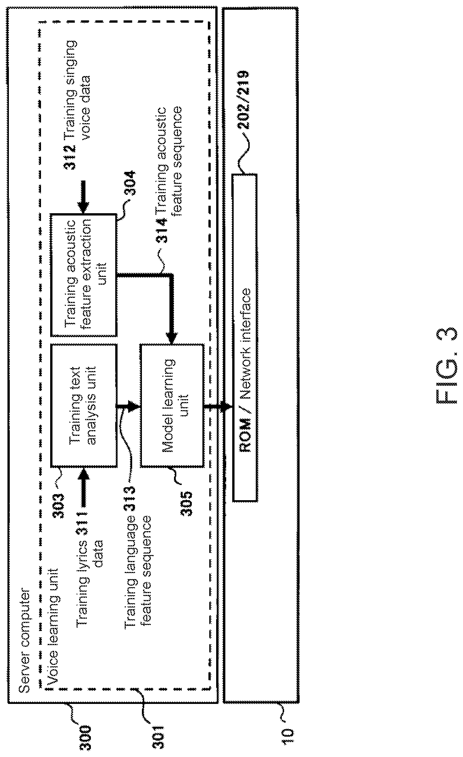 Patent US12106745 Figure 3 – Electronic musical instrument and control method for electronic musical instrument