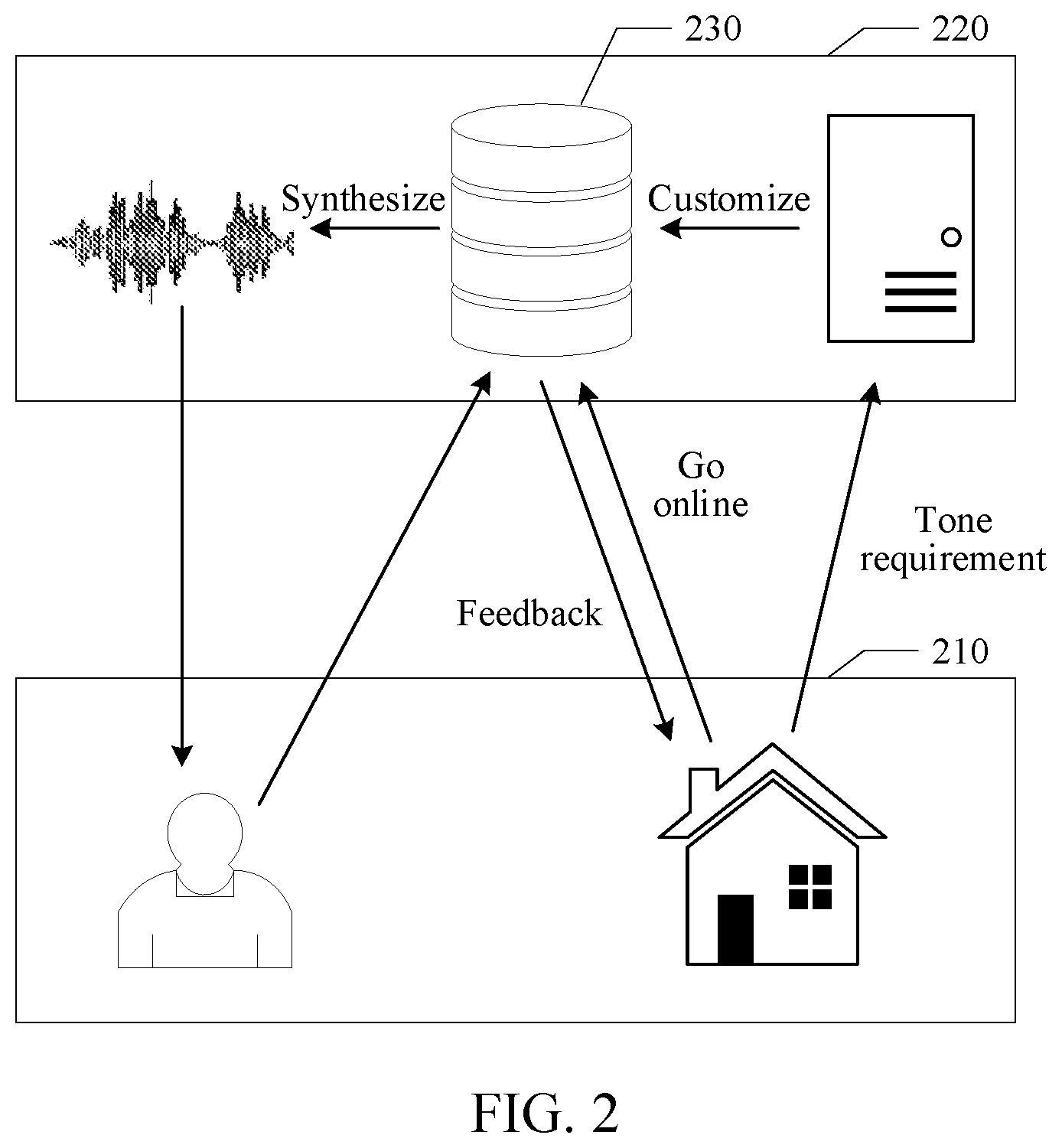 Patent US12106746 Figure 2 – Audio synthesis method and apparatus, computer readable medium, and electronic device