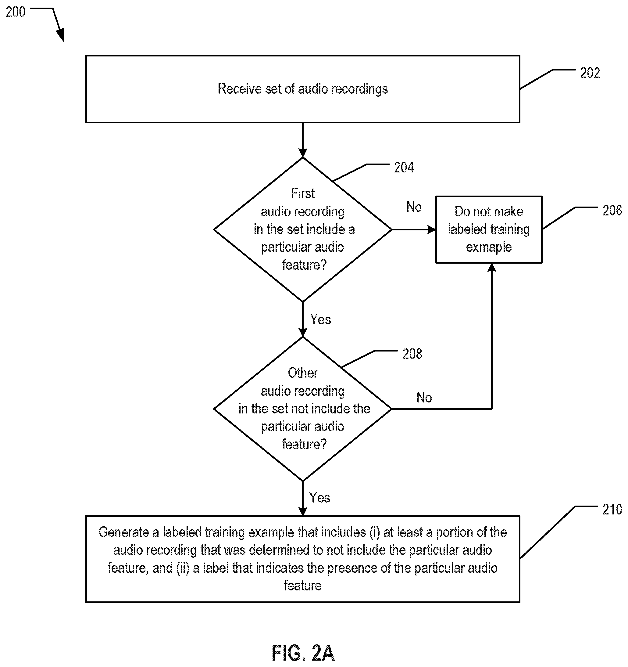 Patent US12106748 Figure 2 – Automated mining of real-world audio training data