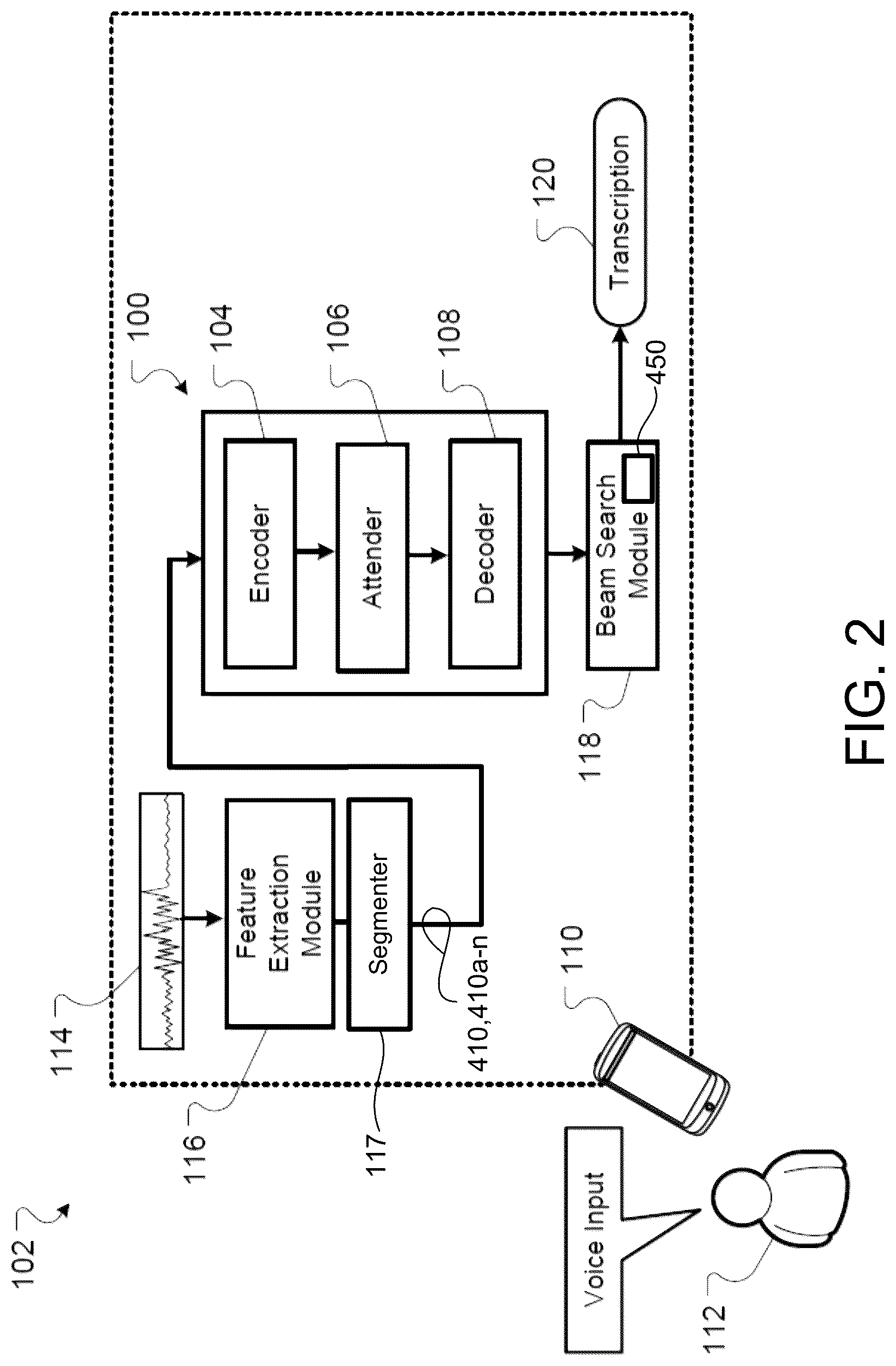Patent US12106749 Figure 2 – Speech recognition with sequence-to-sequence models