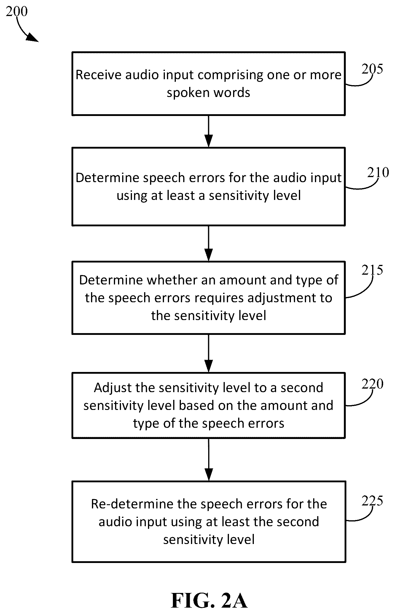 Patent US12106751 Figure 2 – Automatic speech sensitivity adjustment feature