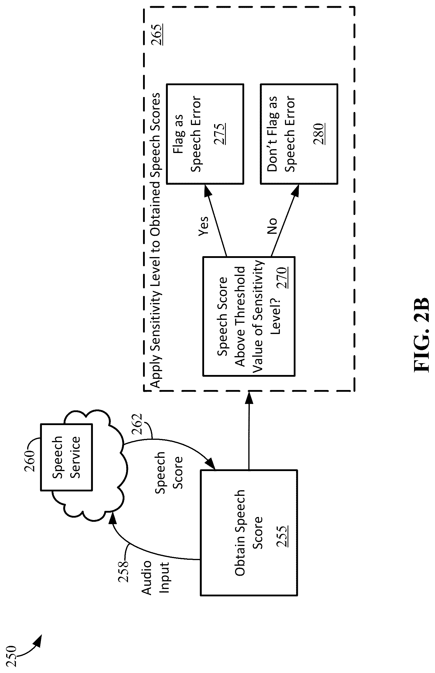 Patent US12106751 Figure 3 – Automatic speech sensitivity adjustment feature