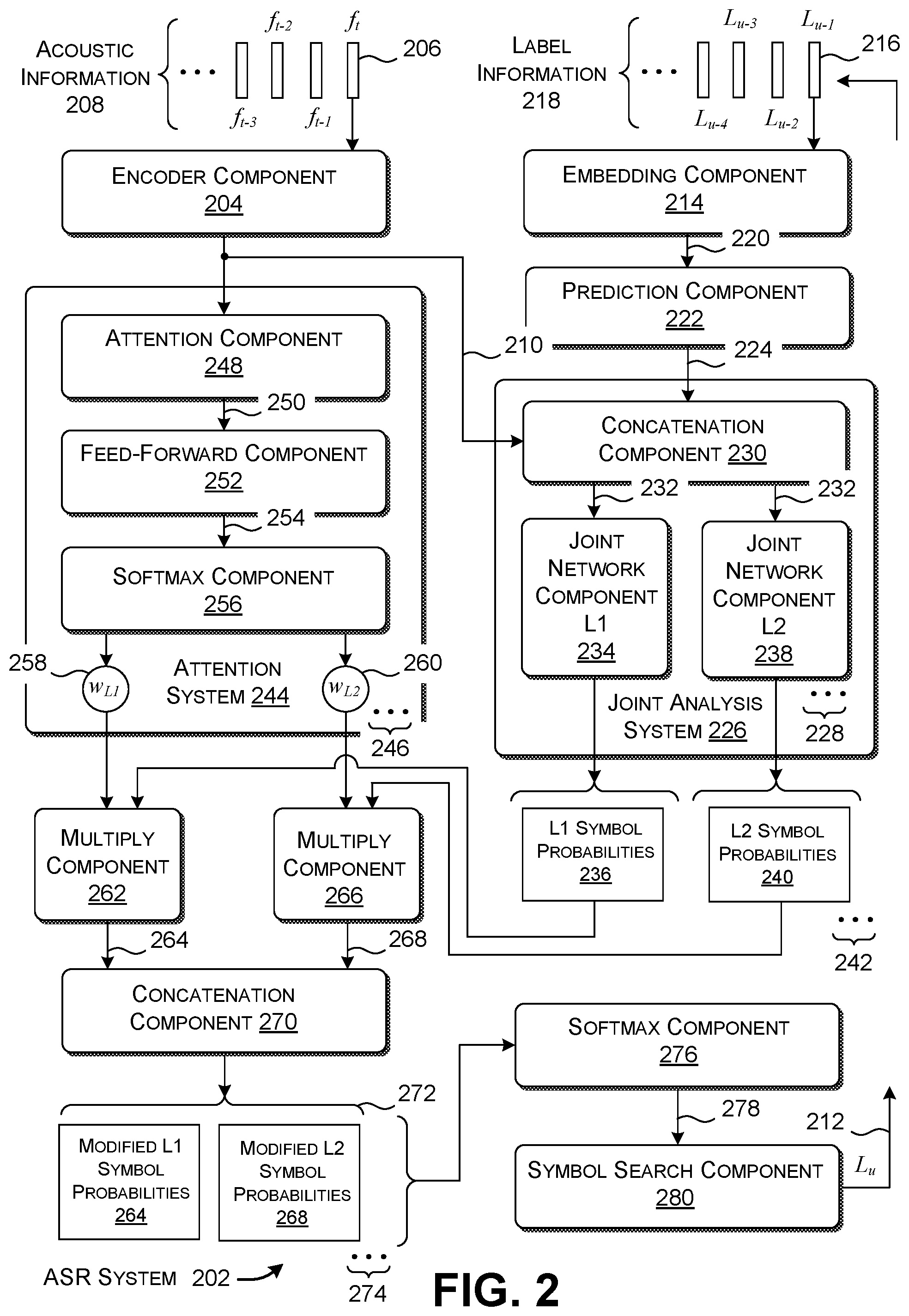Patent US12106753 Figure 2 – Code-mixed speech recognition using attention and language-specific joint analysis