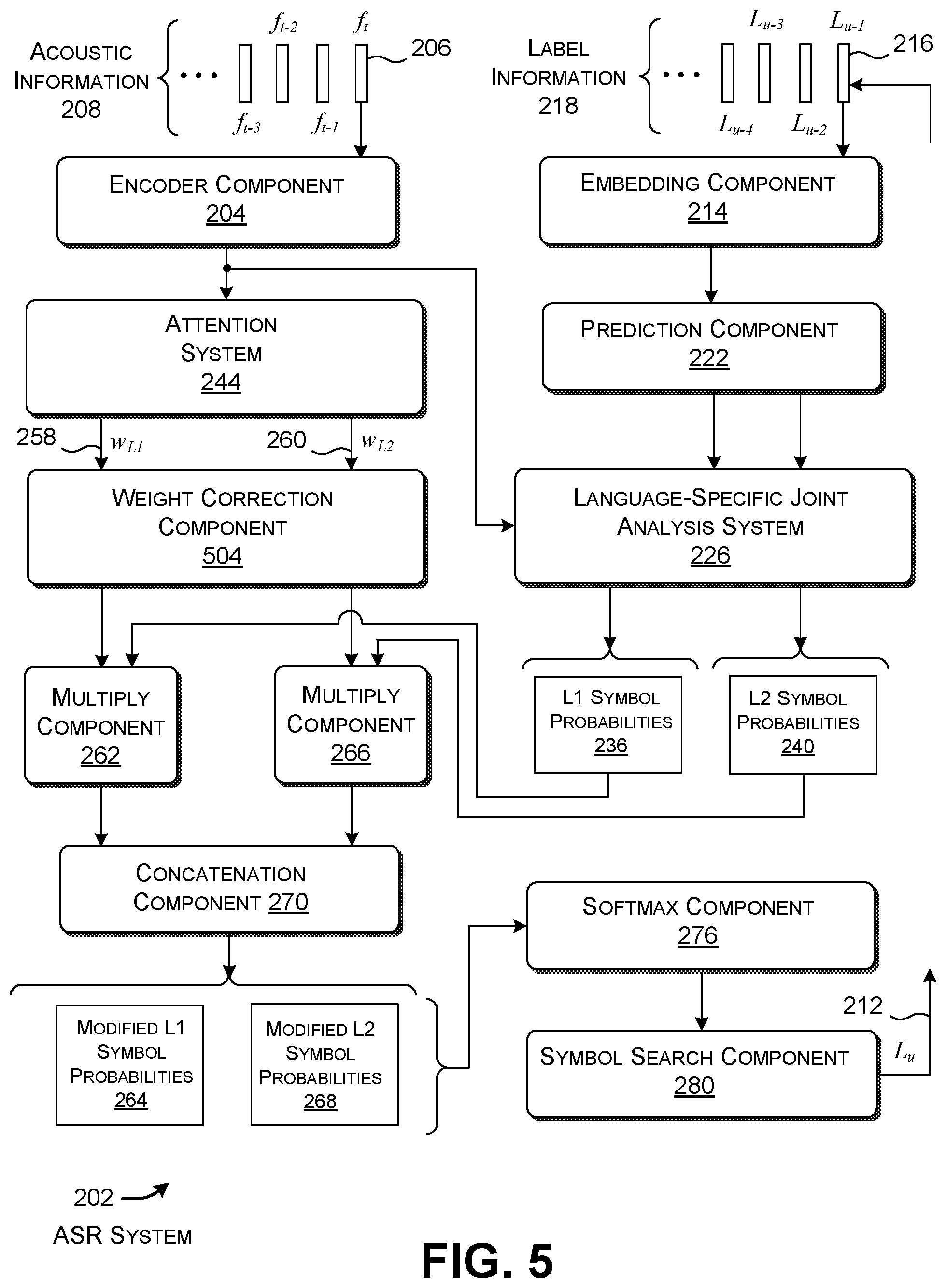 Patent US12106753 Figure 4 – Code-mixed speech recognition using attention and language-specific joint analysis
