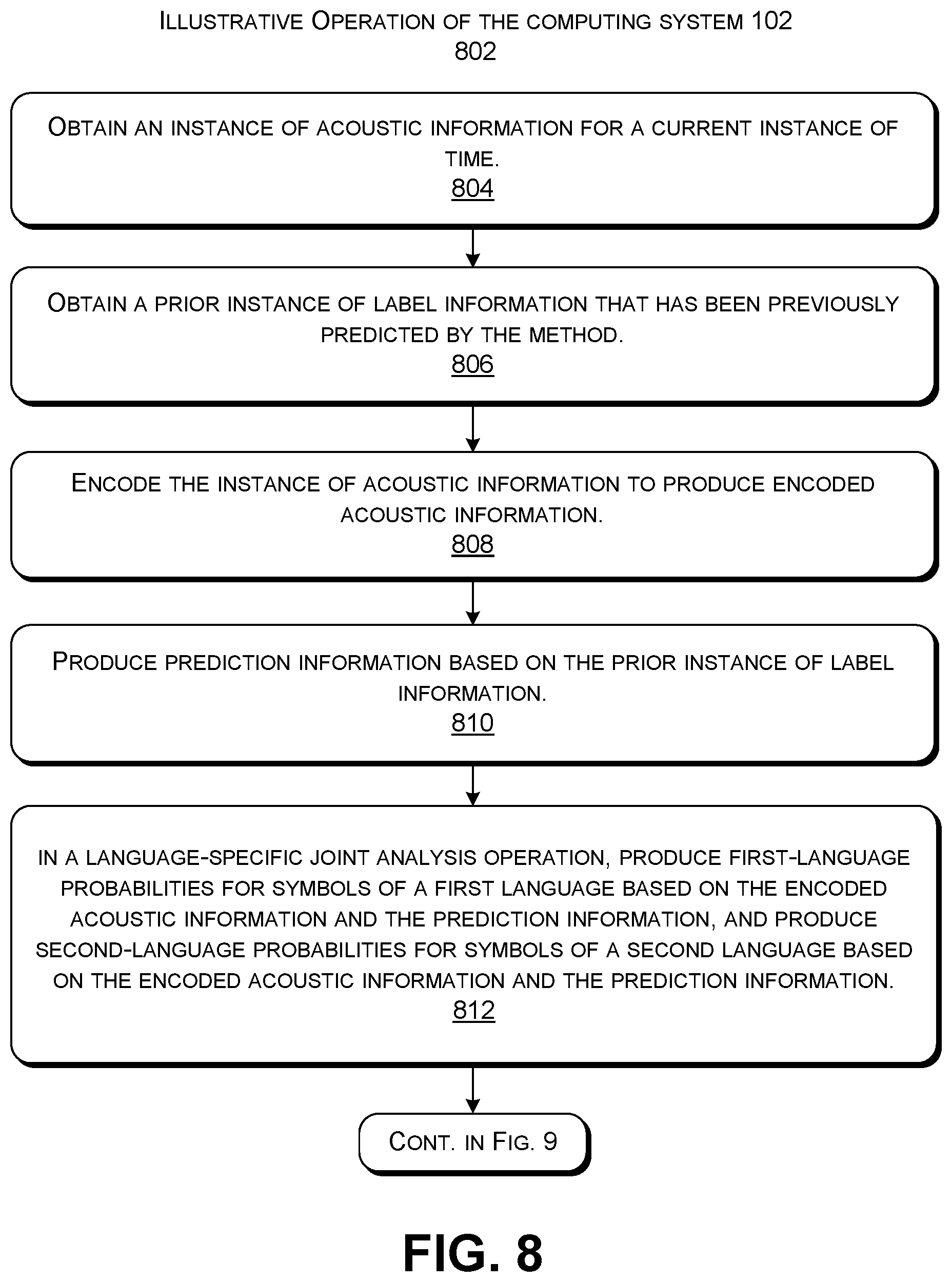 Patent US12106753 Figure 6 – Code-mixed speech recognition using attention and language-specific joint analysis