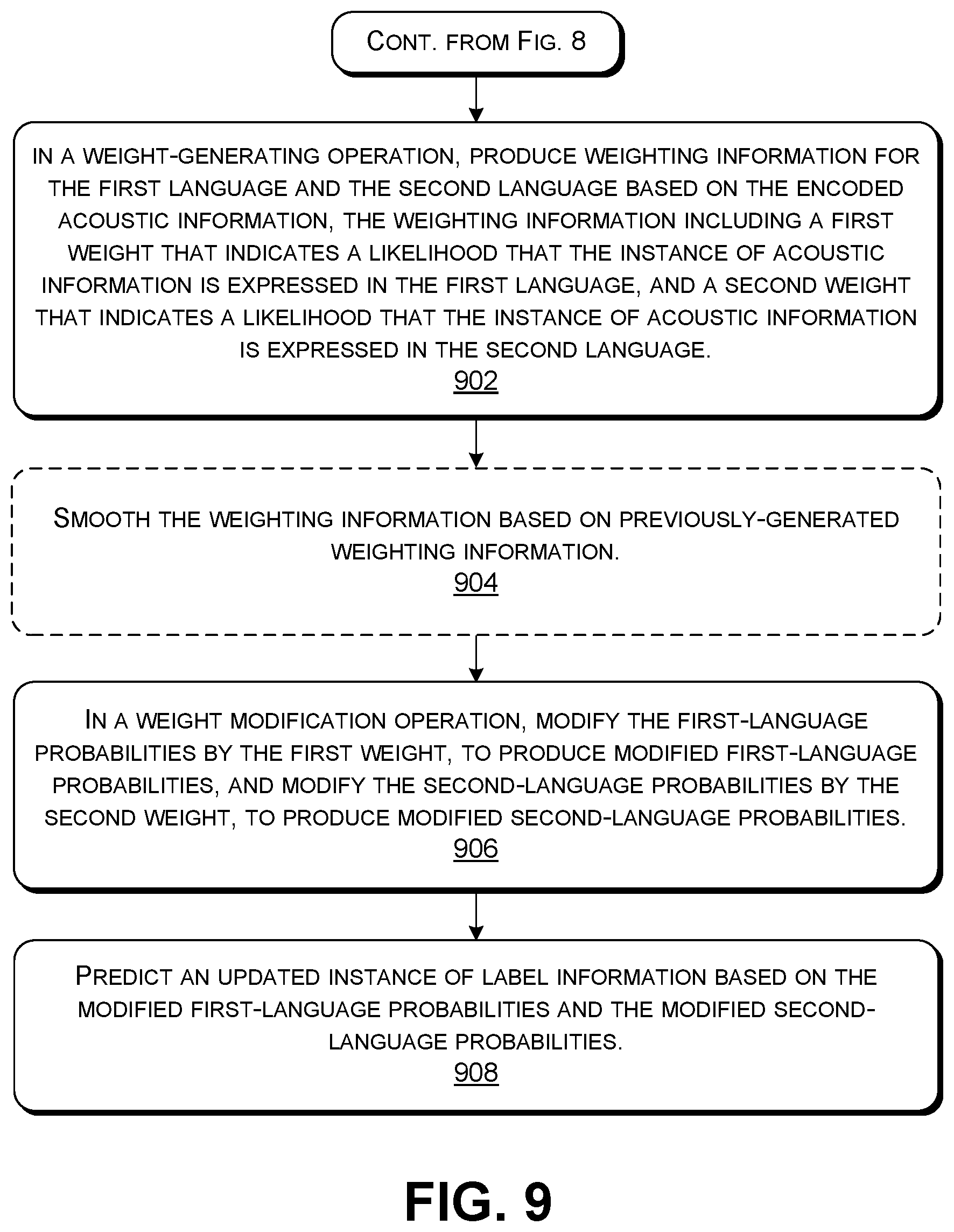 Patent US12106753 Figure 7 – Code-mixed speech recognition using attention and language-specific joint analysis