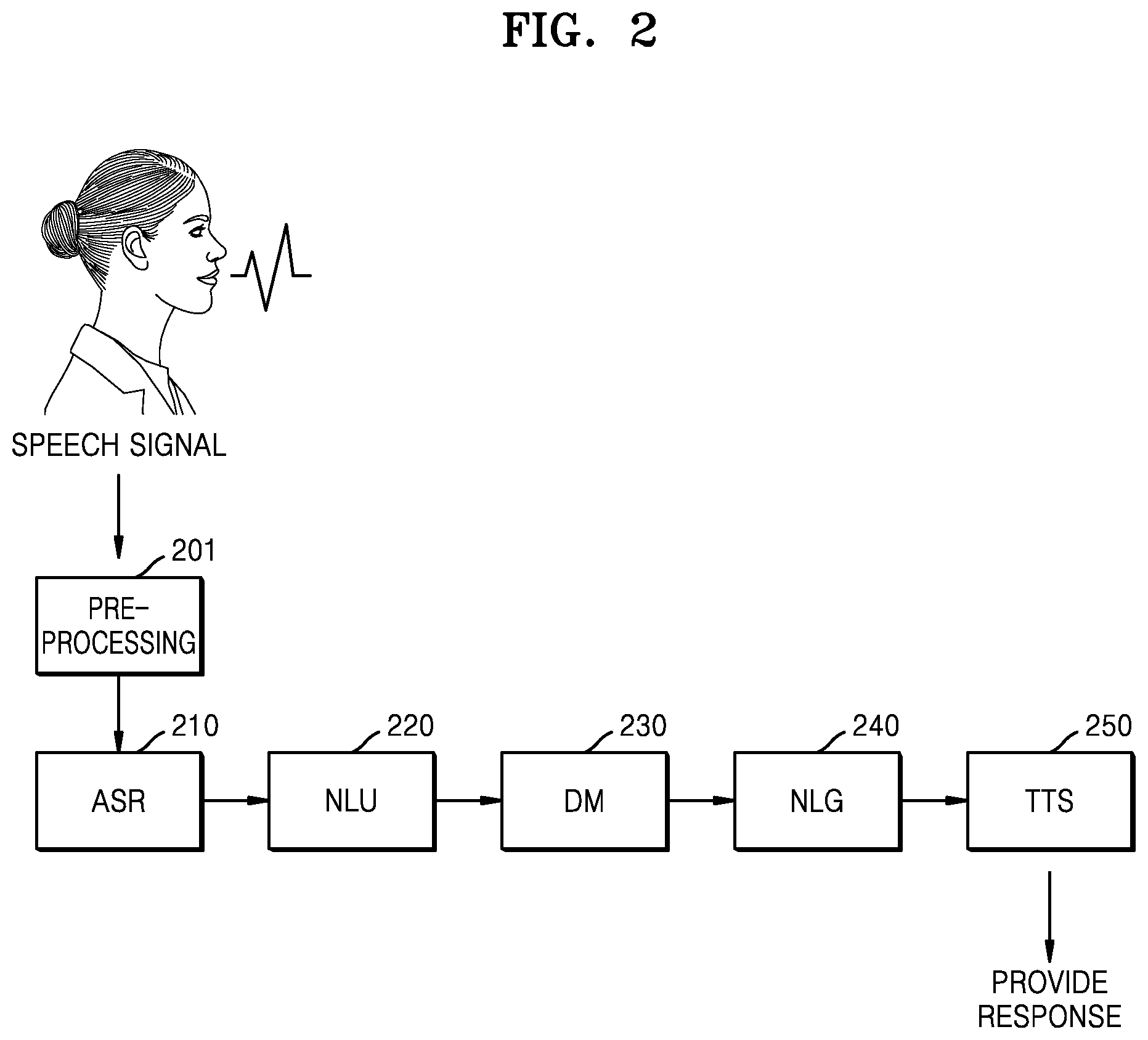 Patent US12106754 Figure 2 – Systems and operation methods for device selection using ambient noise