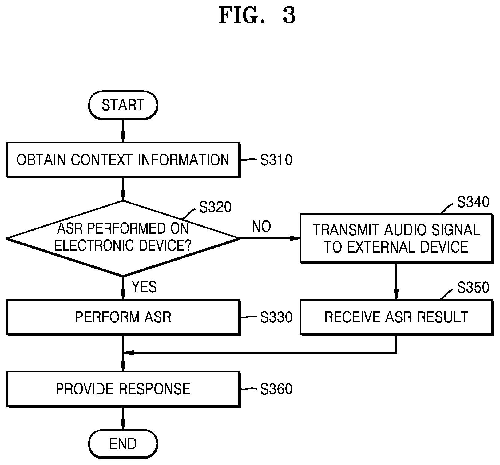 Patent US12106754 Figure 3 – Systems and operation methods for device selection using ambient noise