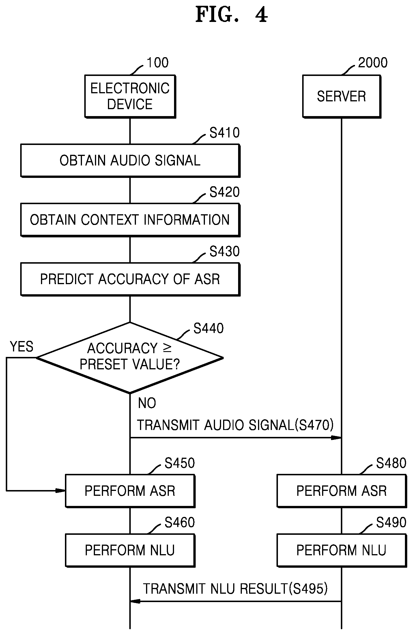 Patent US12106754 Figure 4 – Systems and operation methods for device selection using ambient noise
