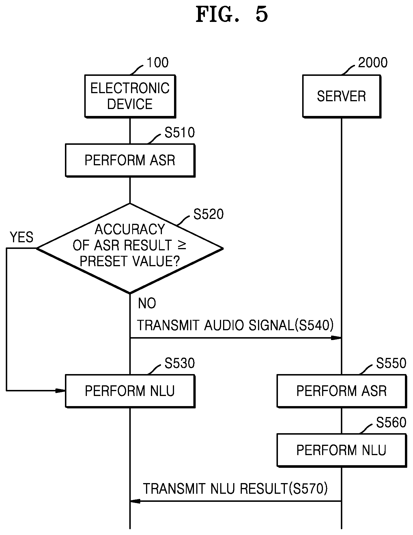 Patent US12106754 Figure 5 – Systems and operation methods for device selection using ambient noise