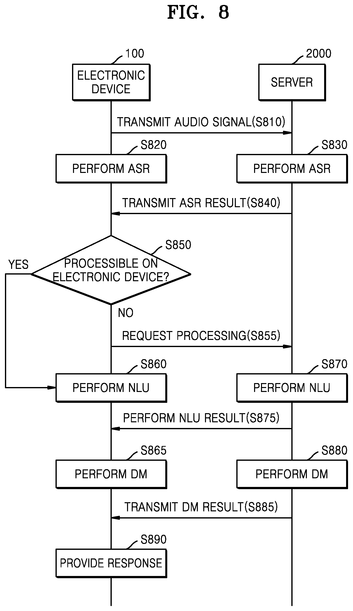 Patent US12106754 Figure 8 – Systems and operation methods for device selection using ambient noise