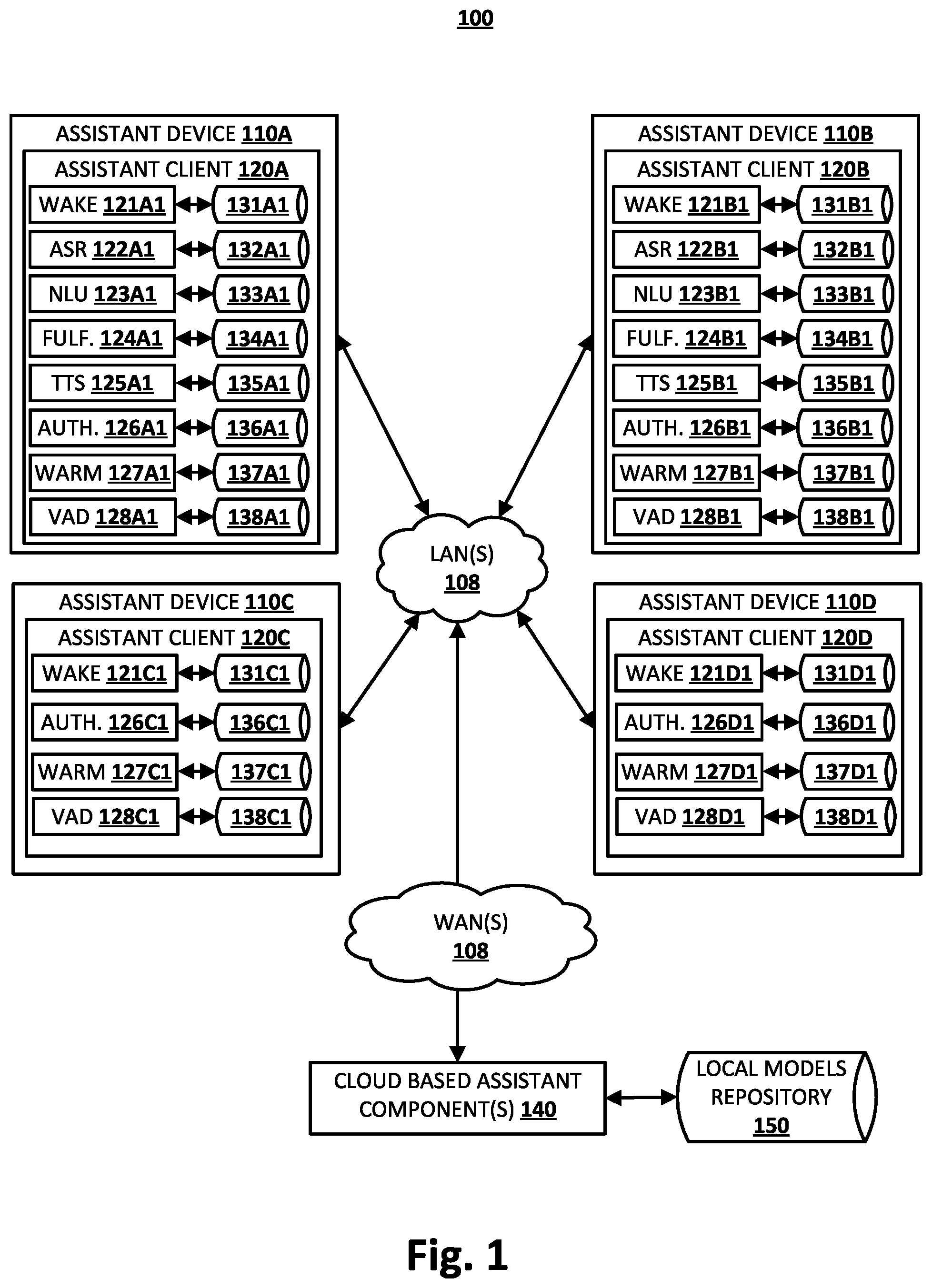Patent US12106755 Figure 1 – Warm word arbitration between automated assistant devices