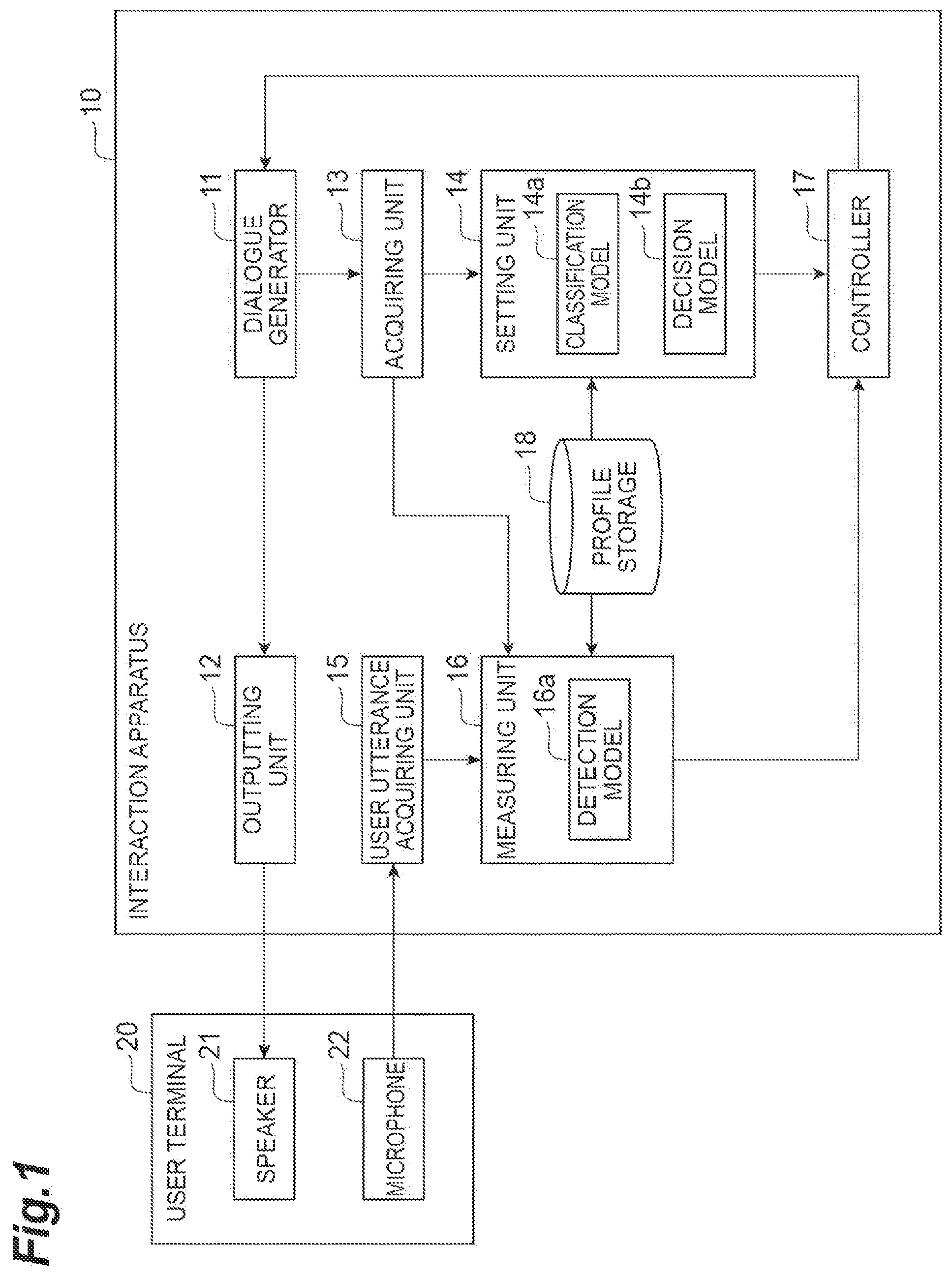 Patent US12106756 Figure 1 – Interaction device