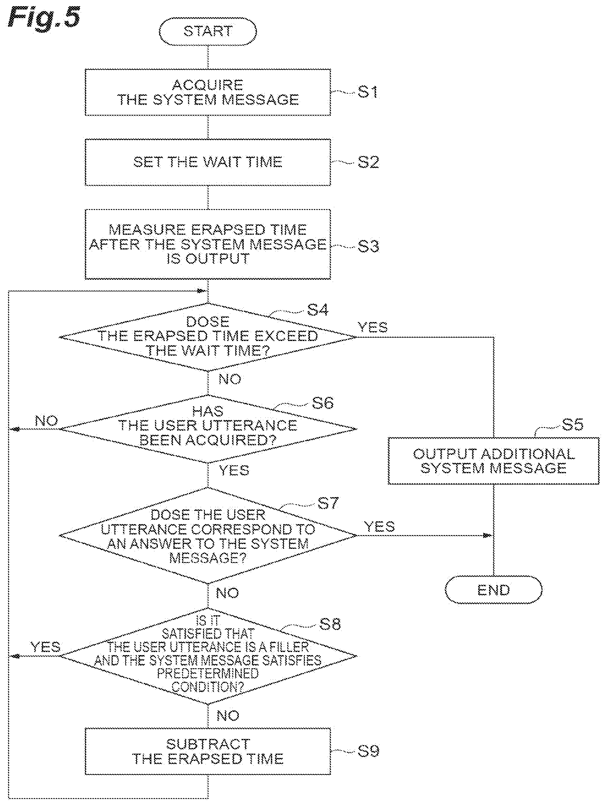 Patent US12106756 Figure 5 – Interaction device