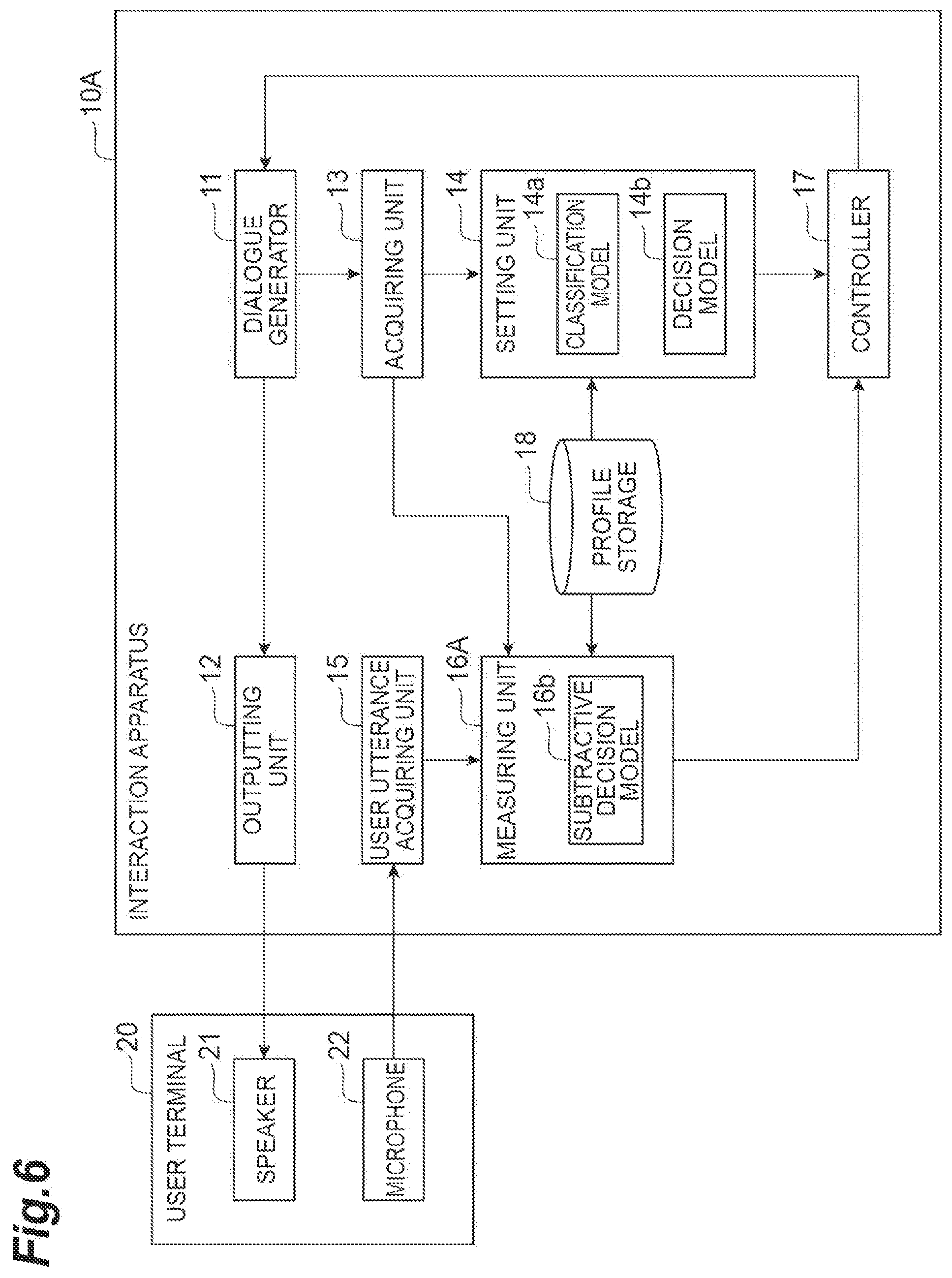 Patent US12106756 Figure 6 – Interaction device