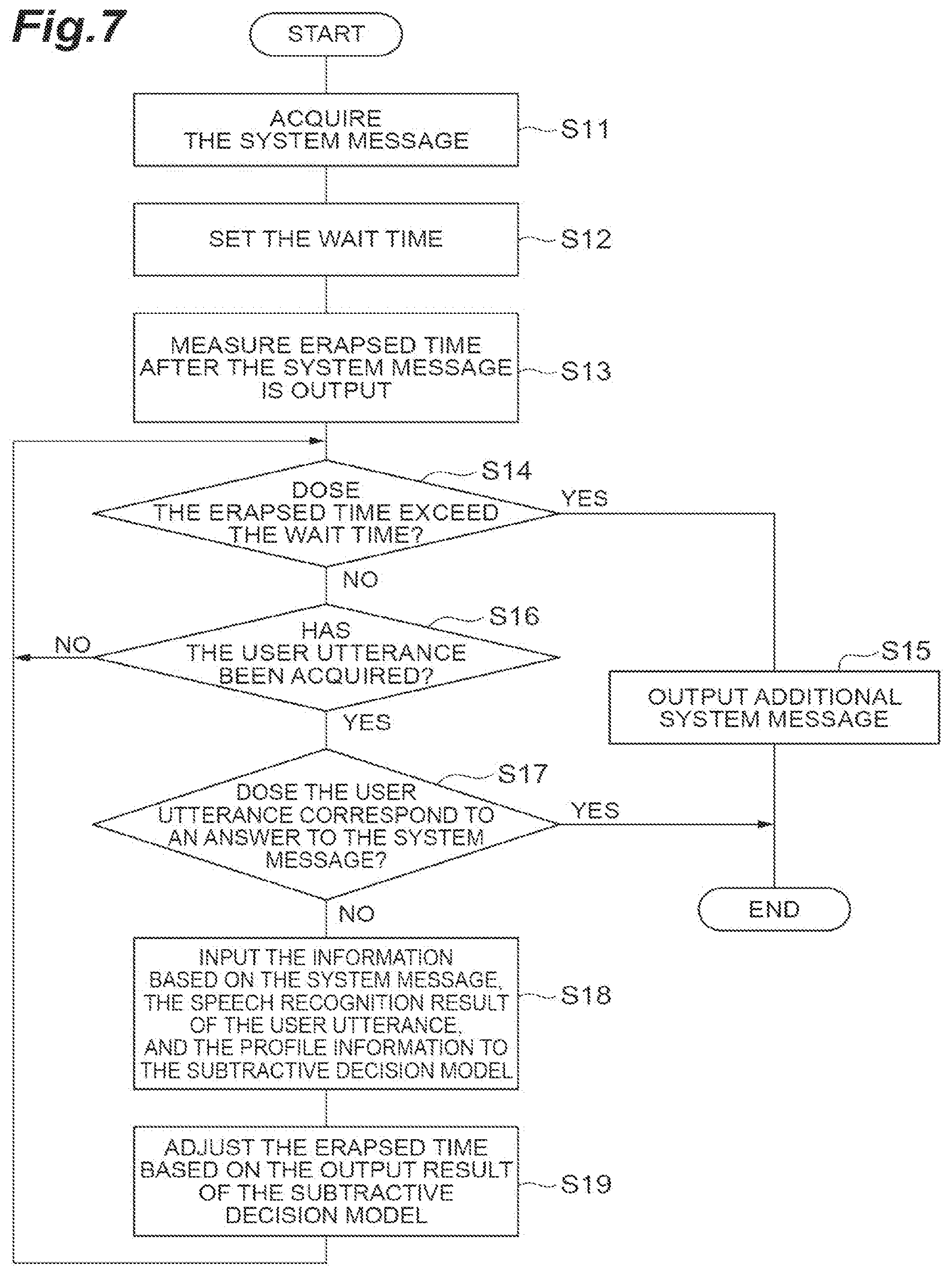 Patent US12106756 Figure 7 – Interaction device