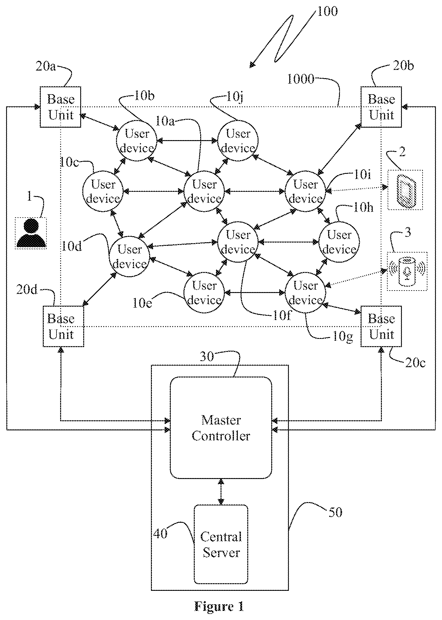 Patent US12106757 Figure 1 – System and a method for extending voice commands and determining a user's location