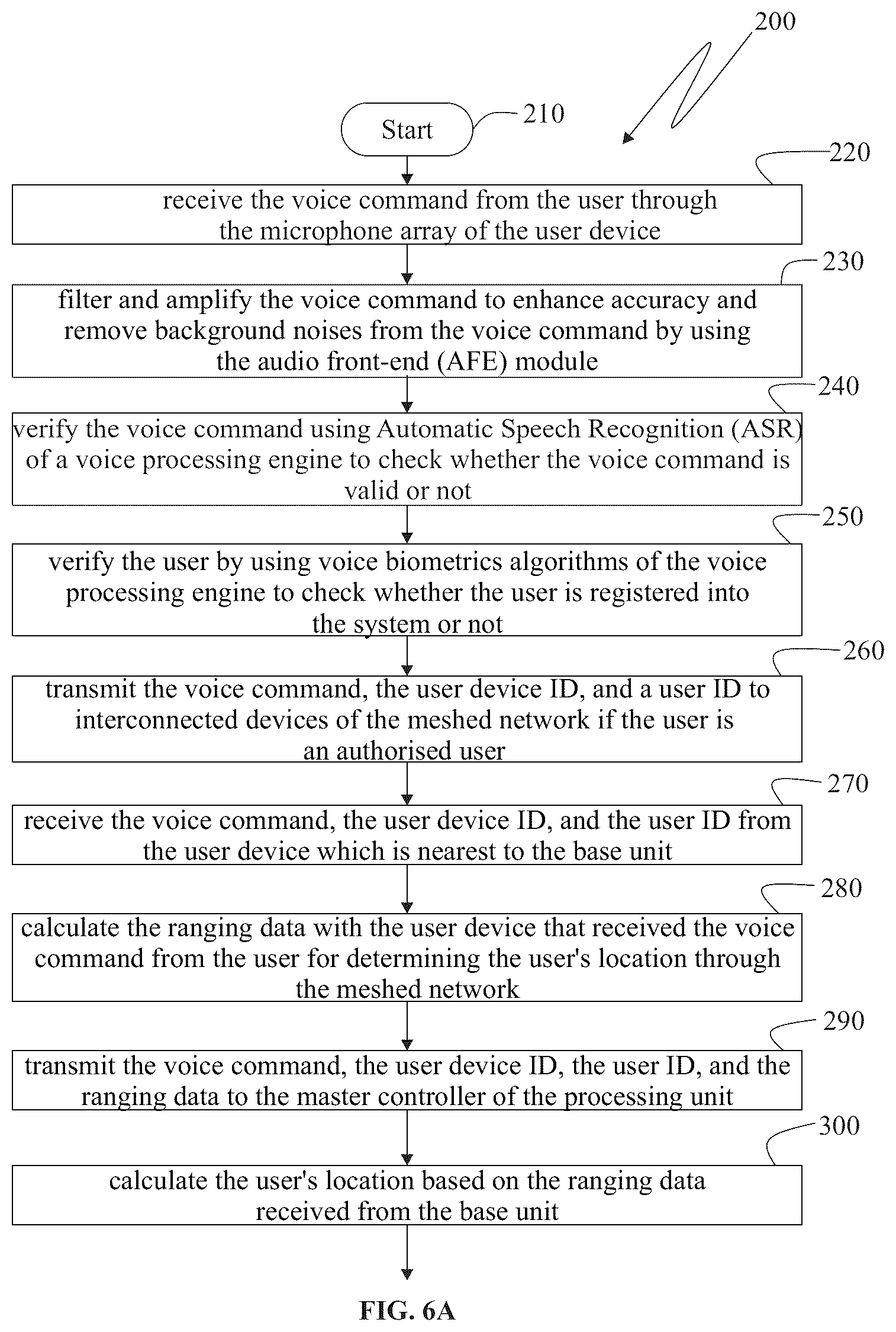 Patent US12106757 Figure 5 – System and a method for extending voice commands and determining a user's location