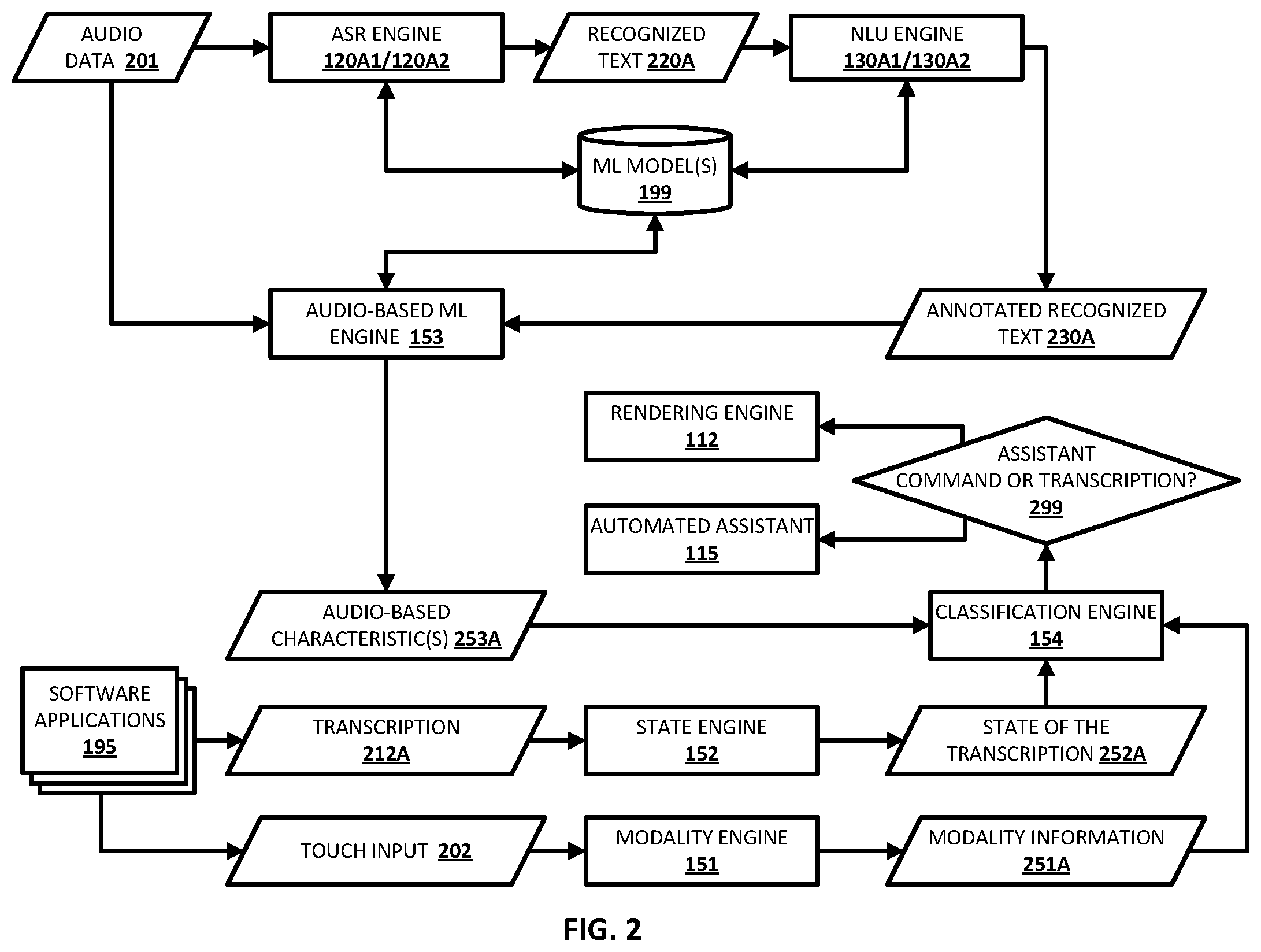 Patent US12106758 Figure 2 – Voice commands for an automated assistant utilized in smart dictation
