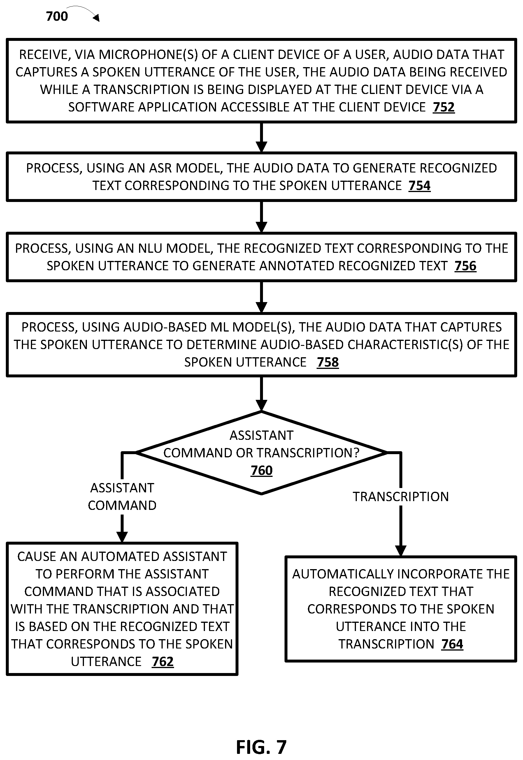 Patent US12106758 Figure 9 – Voice commands for an automated assistant utilized in smart dictation