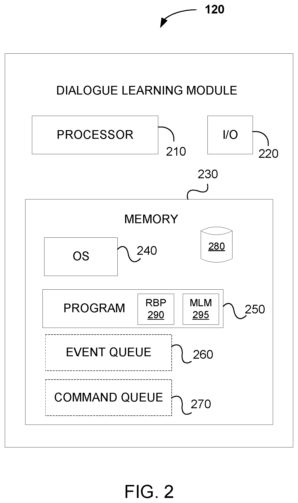 Patent US12106760 Figure 2 – Systems and methods using natural language processing to identify irregularities in a user utterance
