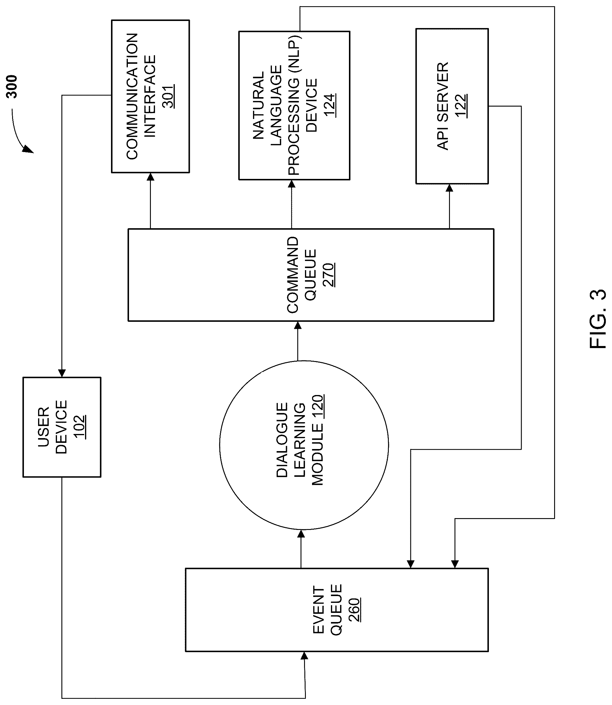 Patent US12106760 Figure 3 – Systems and methods using natural language processing to identify irregularities in a user utterance