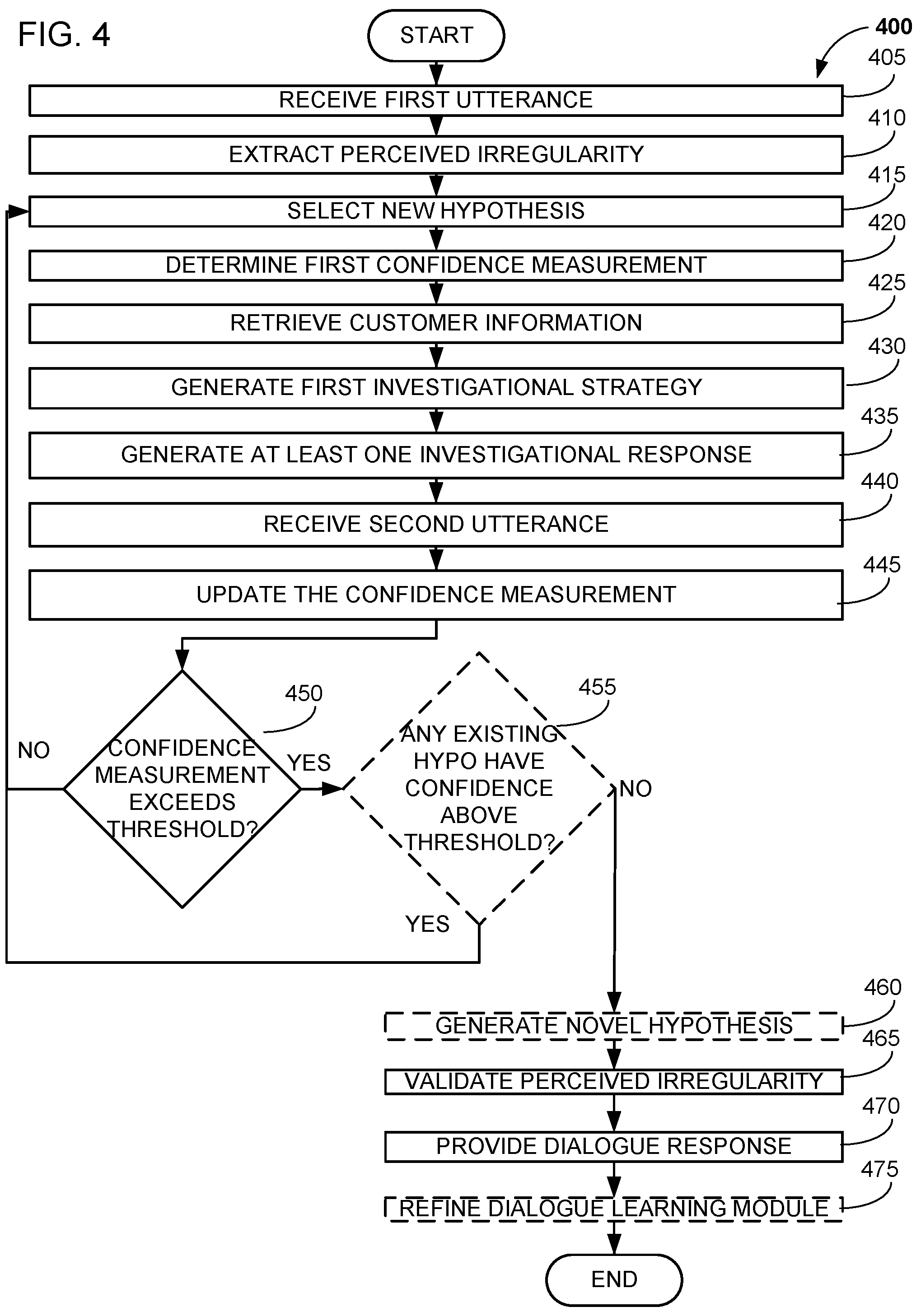 Patent US12106760 Figure 4 – Systems and methods using natural language processing to identify irregularities in a user utterance