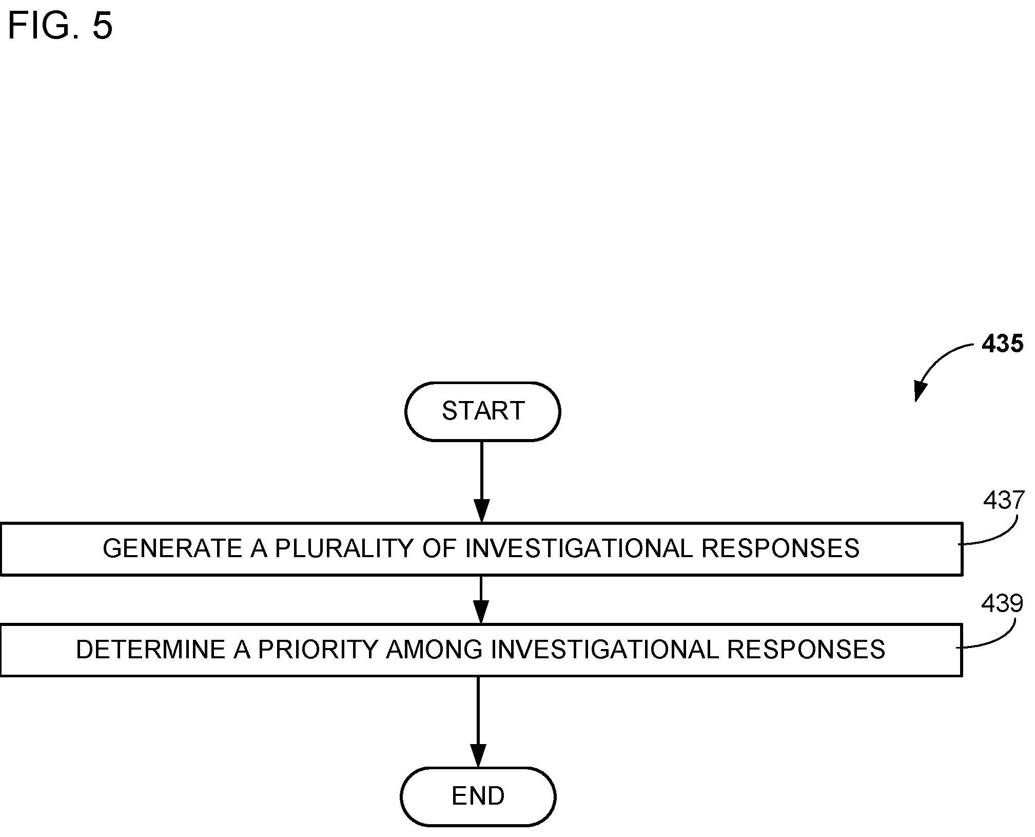 Patent US12106760 Figure 5 – Systems and methods using natural language processing to identify irregularities in a user utterance