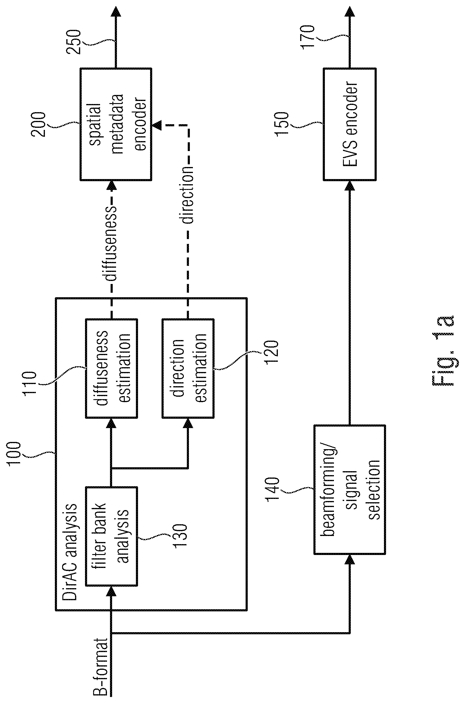 Patent US12106763 Figure 1 – Apparatus and method for encoding or decoding directional audio coding parameters using quantization and entropy coding