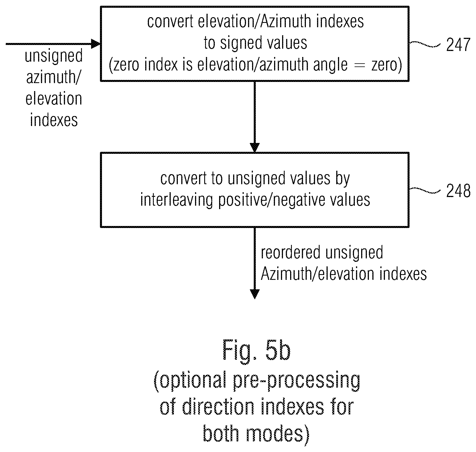 Patent US12106763 Figure 14 – Apparatus and method for encoding or decoding directional audio coding parameters using quantization and entropy coding