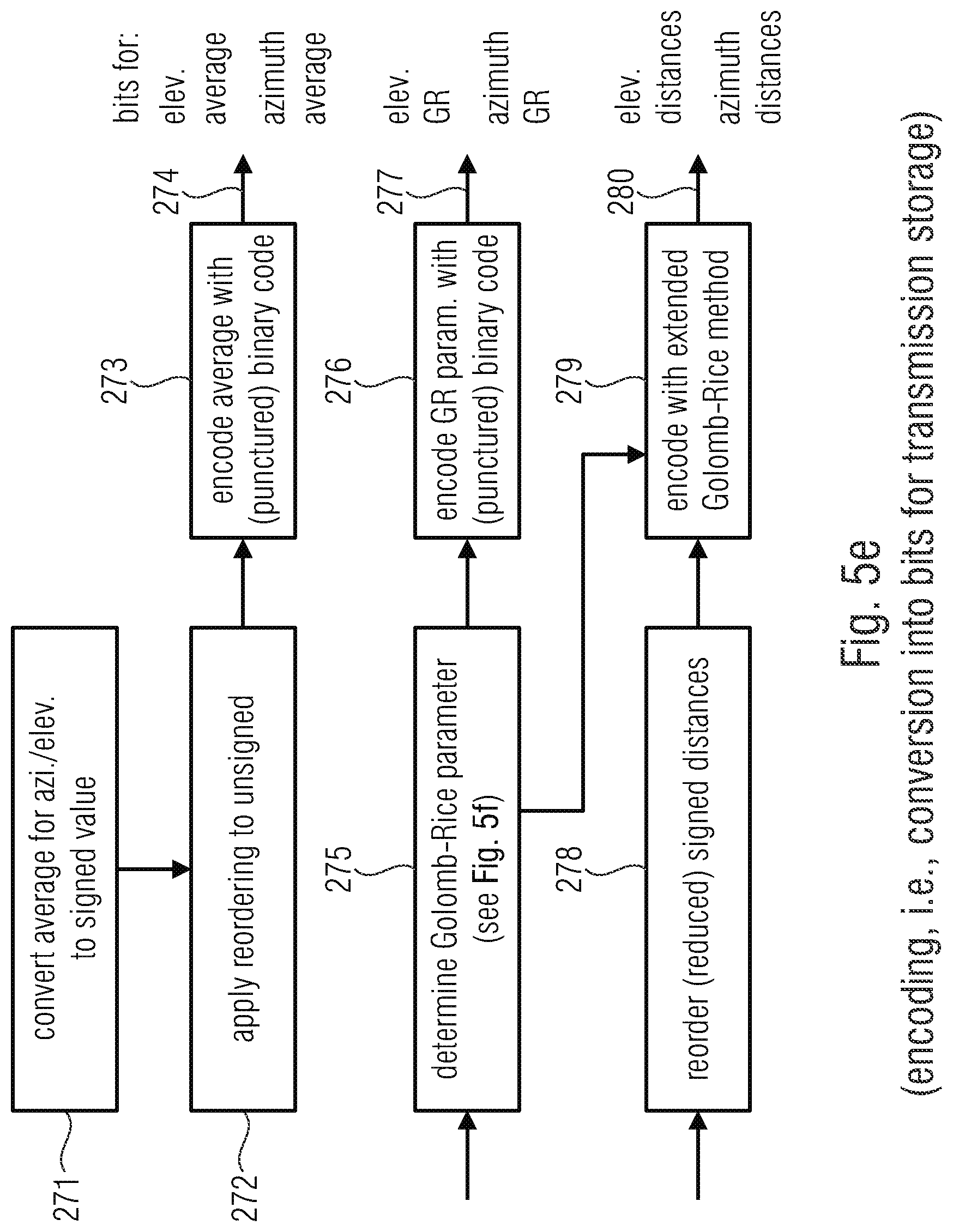 Patent US12106763 Figure 17 – Apparatus and method for encoding or decoding directional audio coding parameters using quantization and entropy coding