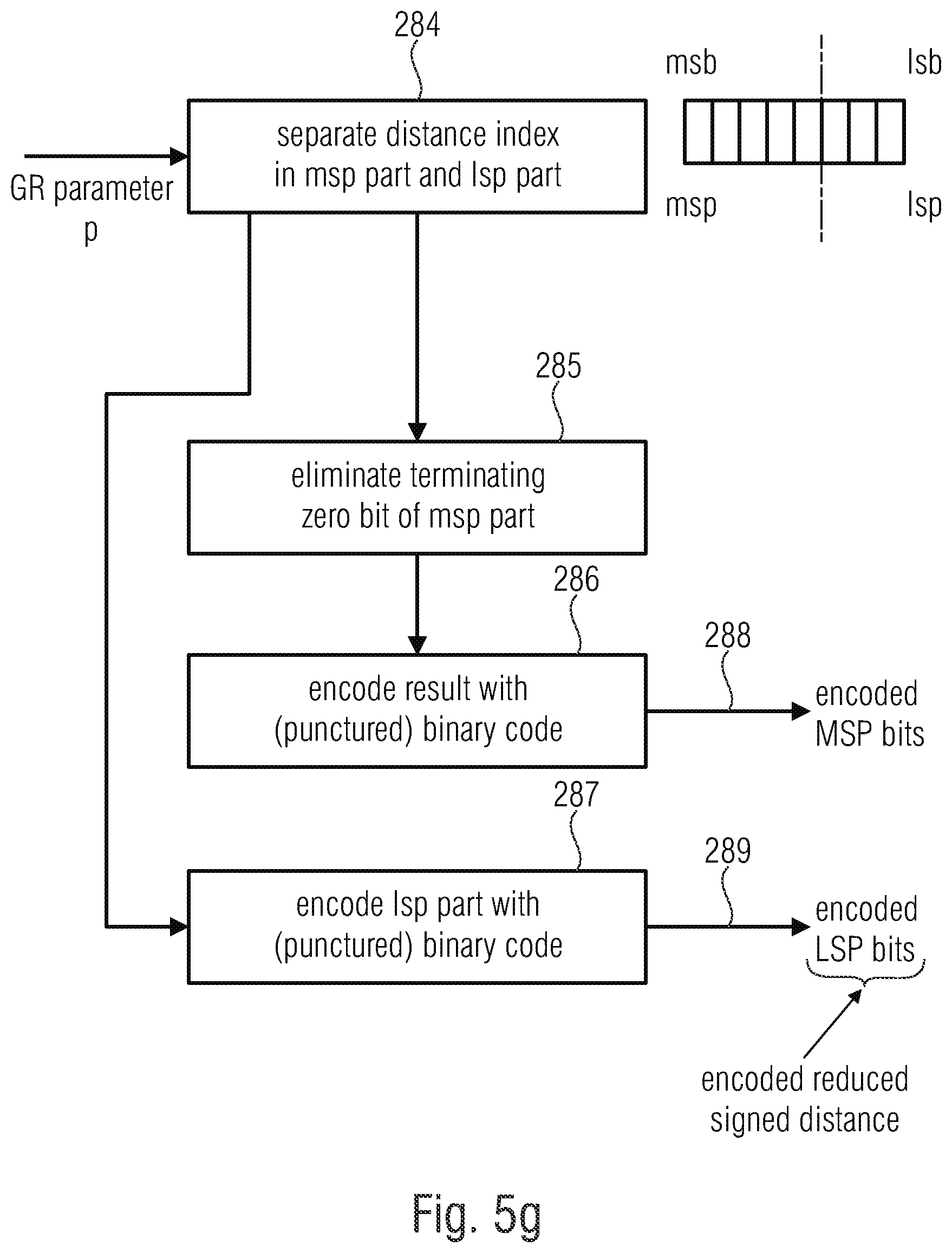Patent US12106763 Figure 19 – Apparatus and method for encoding or decoding directional audio coding parameters using quantization and entropy coding
