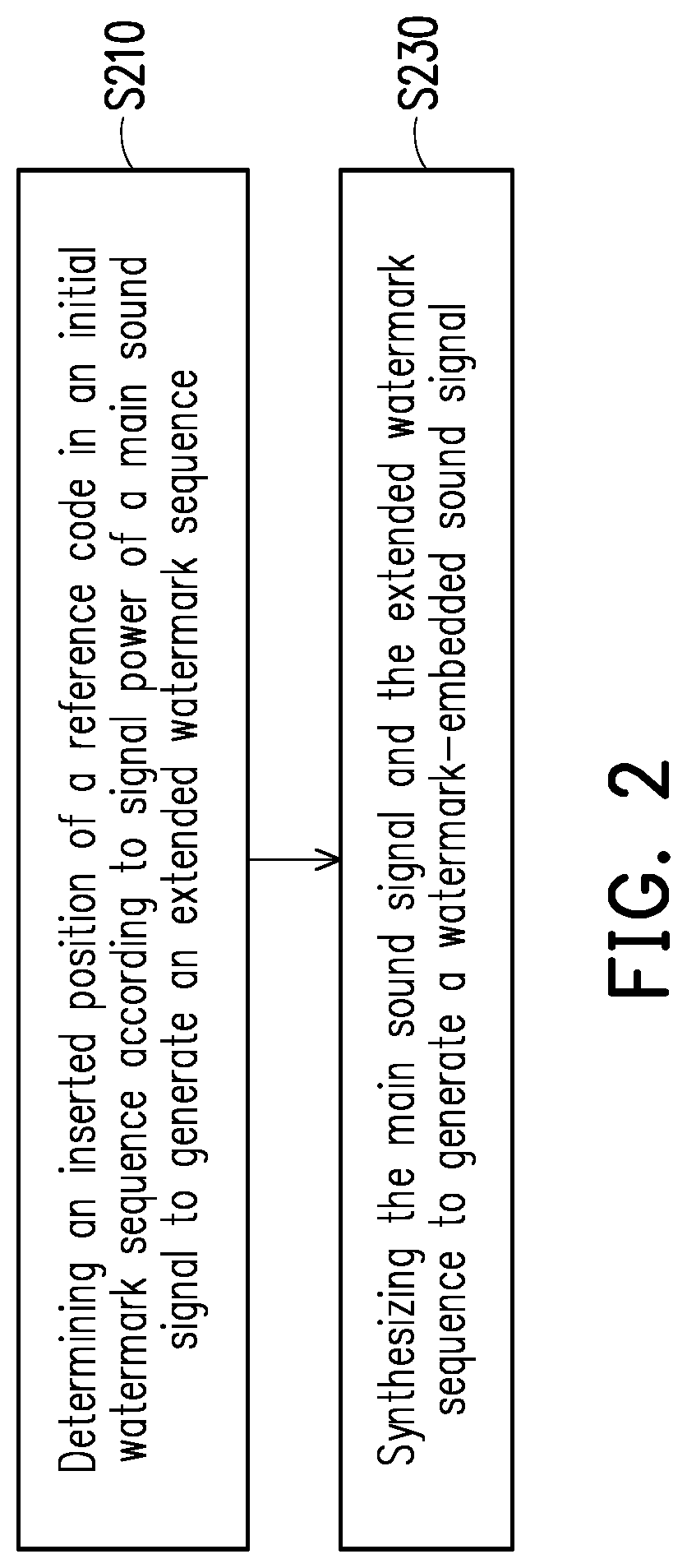 Patent US12106764 Figure 2 – Processing method of sound watermark and sound watermark processing apparatus