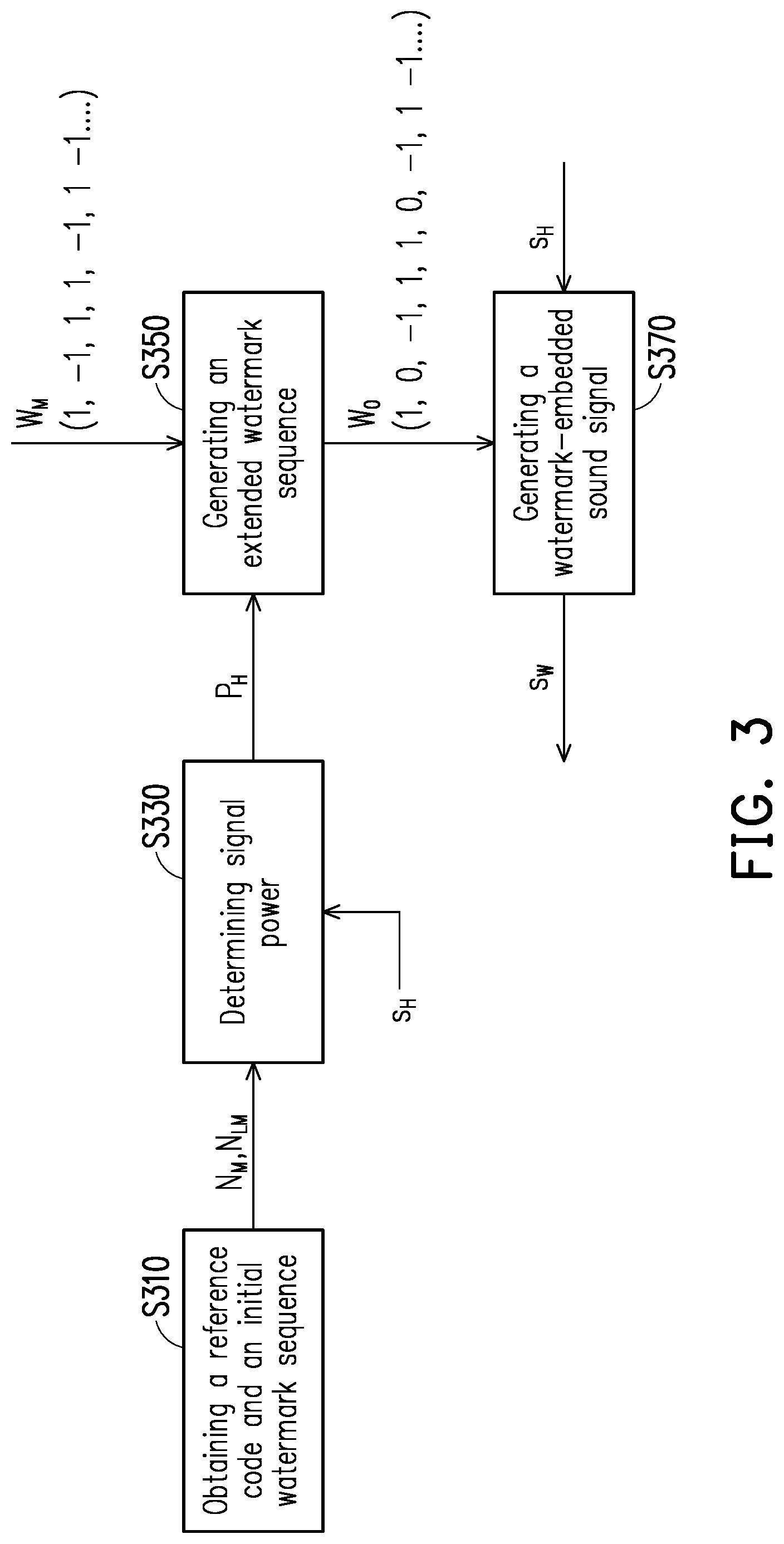 Patent US12106764 Figure 3 – Processing method of sound watermark and sound watermark processing apparatus