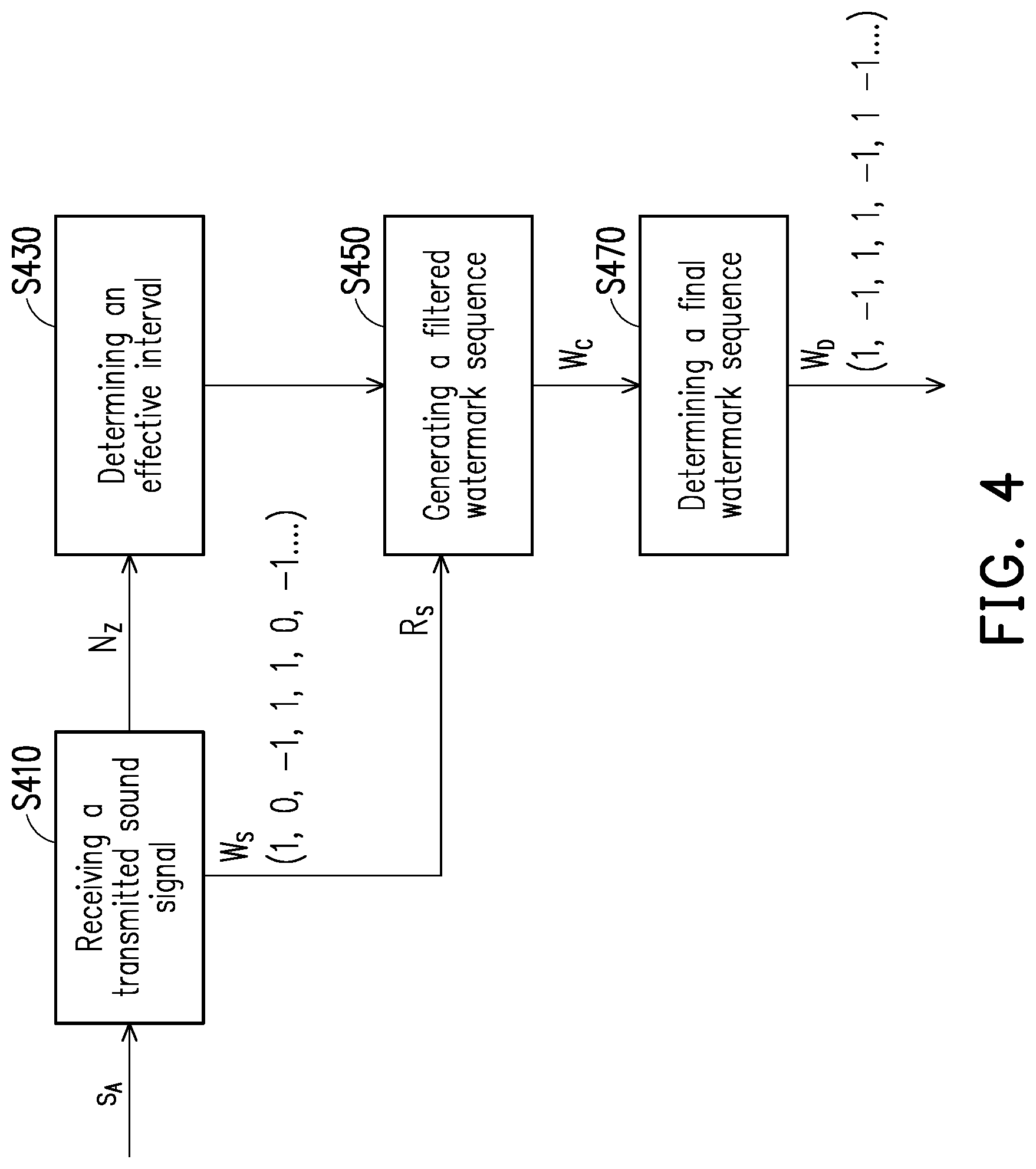 Patent US12106764 Figure 4 – Processing method of sound watermark and sound watermark processing apparatus