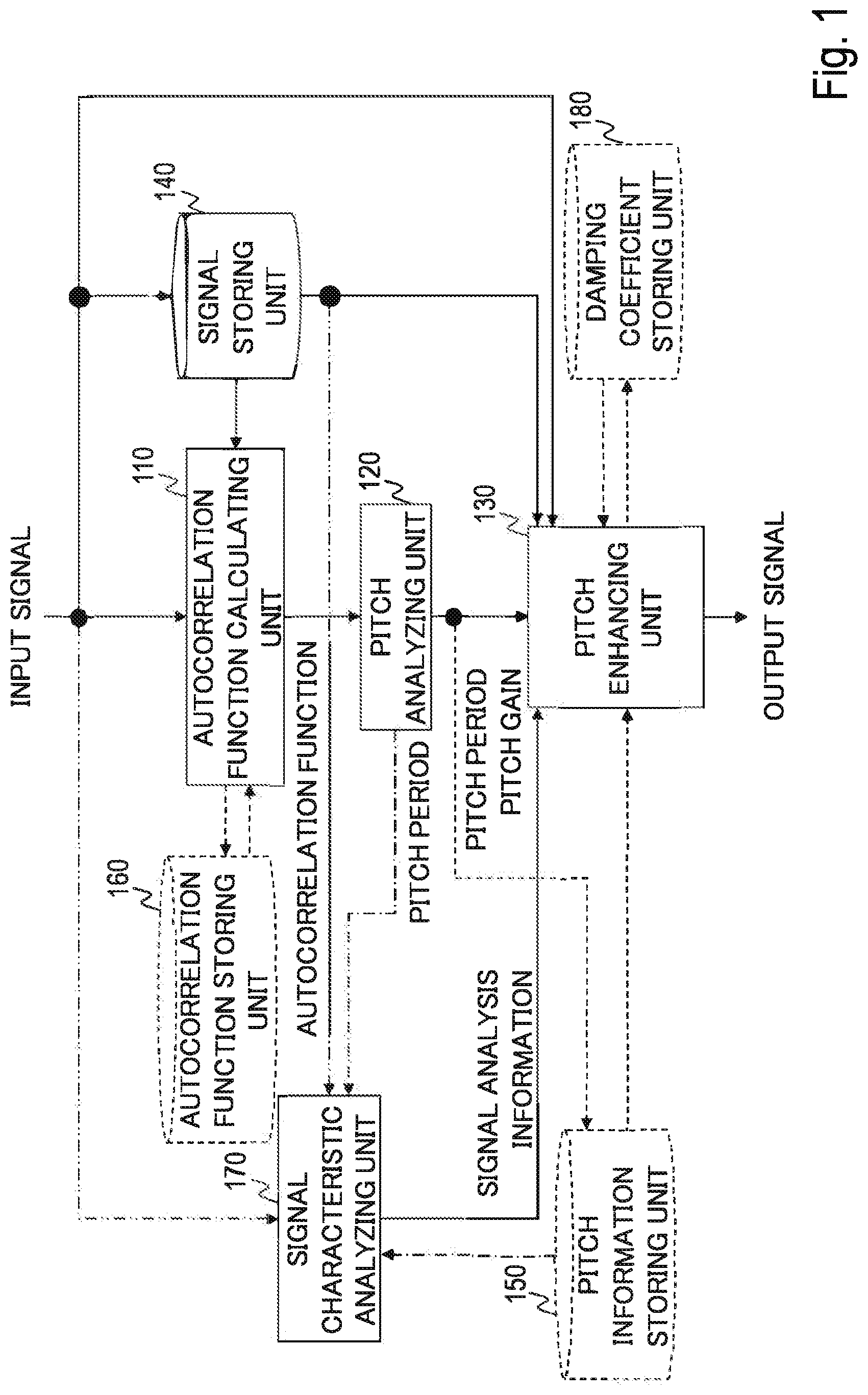 Patent US12106767 Figure 1 – Pitch emphasis apparatus, method and program for the same