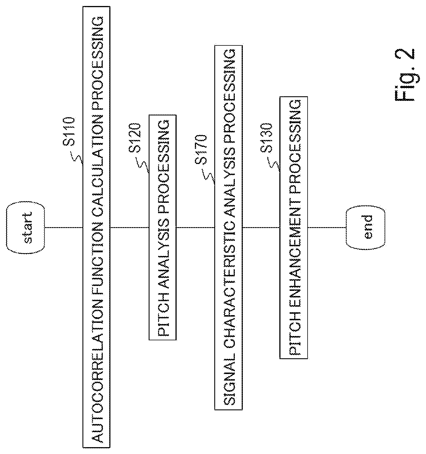 Patent US12106767 Figure 2 – Pitch emphasis apparatus, method and program for the same