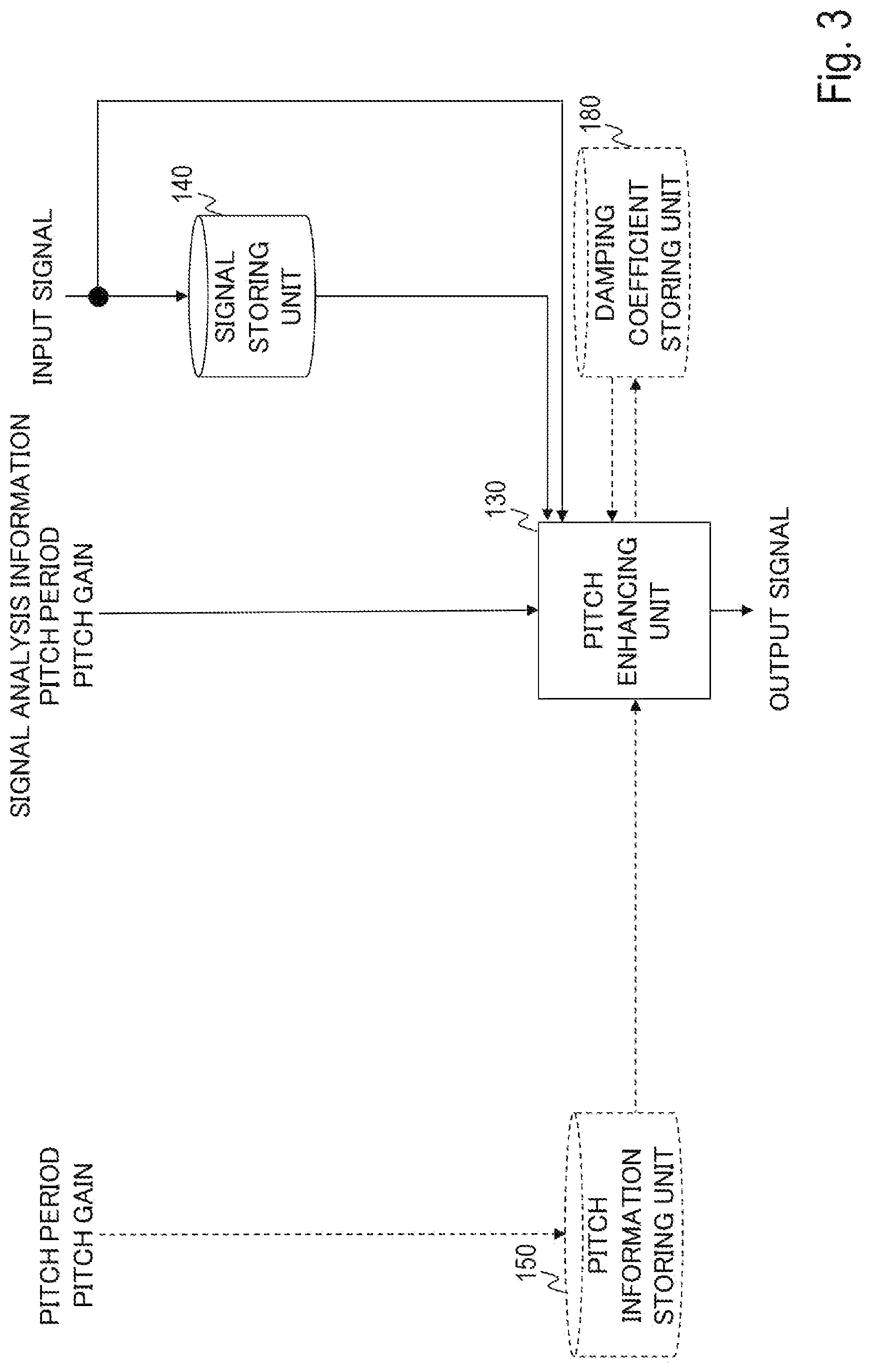 Patent US12106767 Figure 3 – Pitch emphasis apparatus, method and program for the same