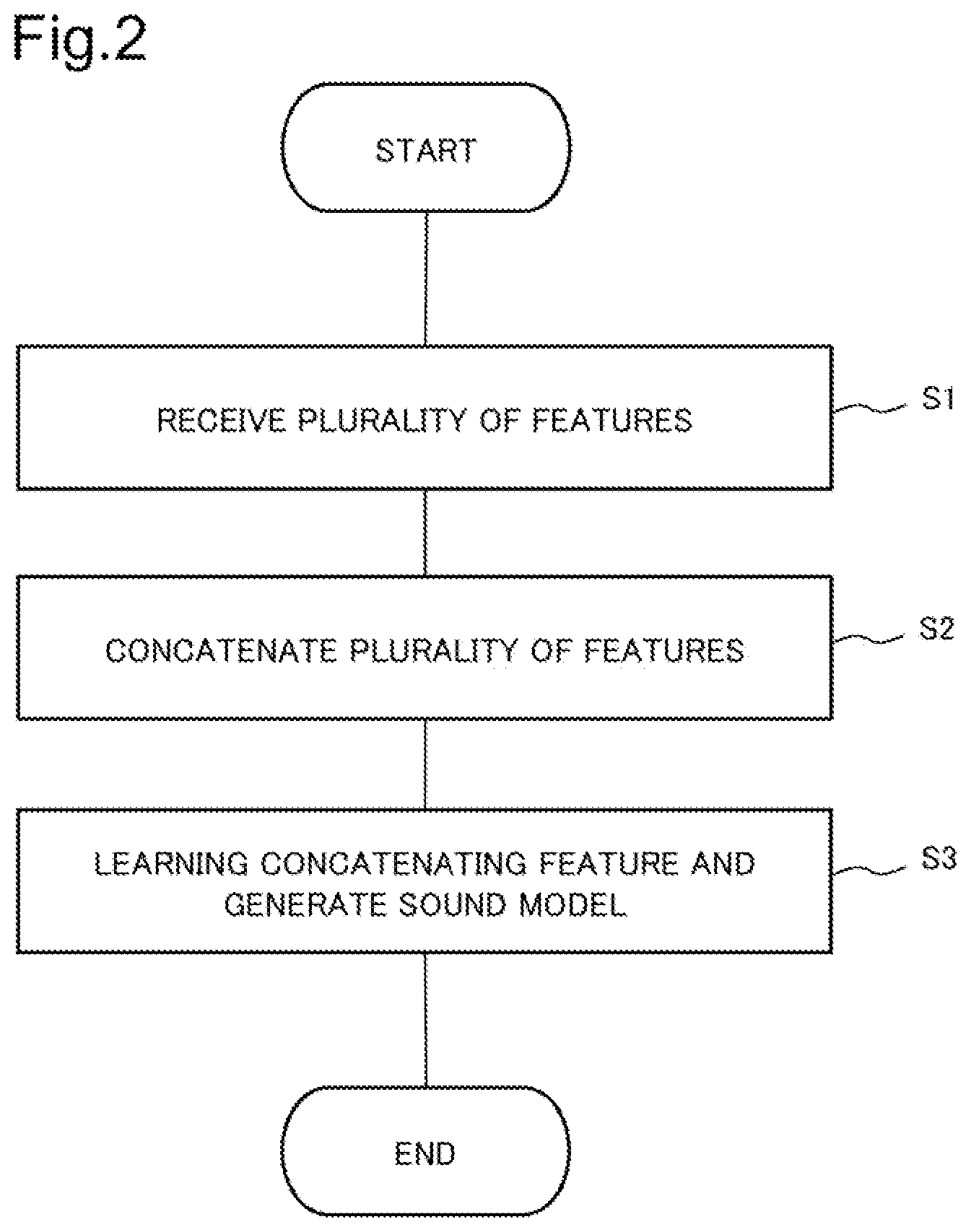 Patent US12106770 Figure 2 – Sound model generation device, sound model generation method, and recording medium