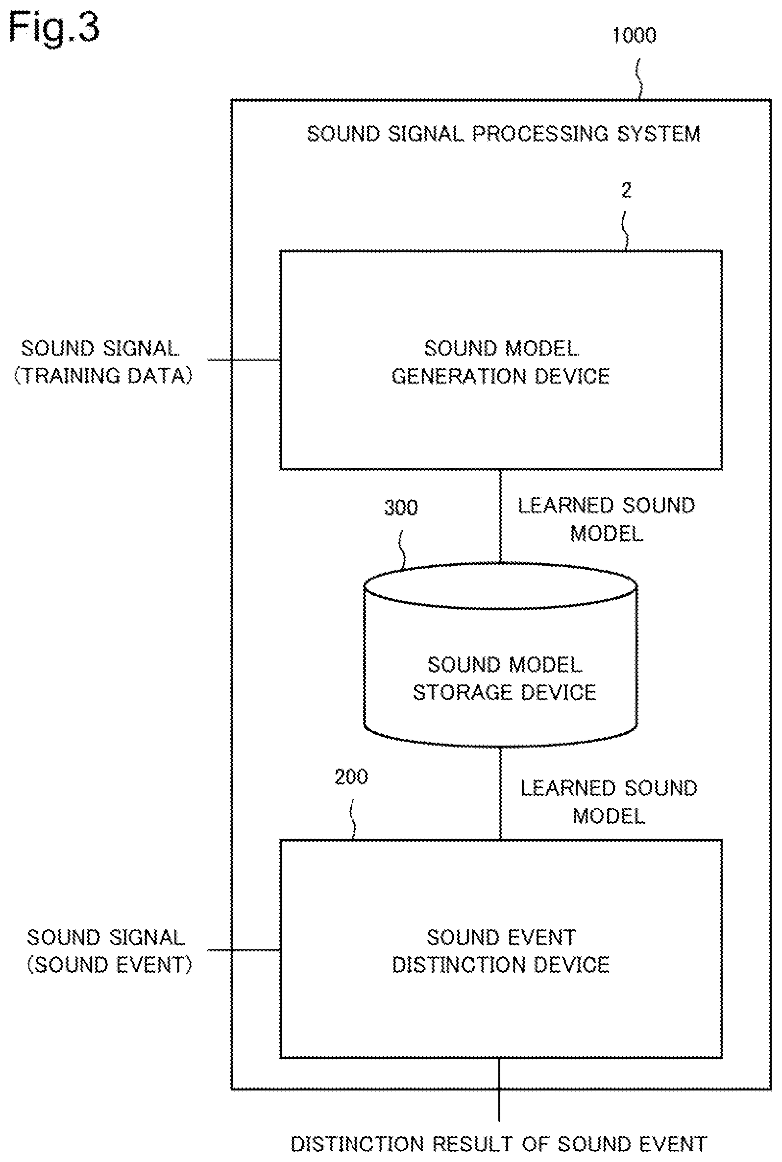 Patent US12106770 Figure 3 – Sound model generation device, sound model generation method, and recording medium