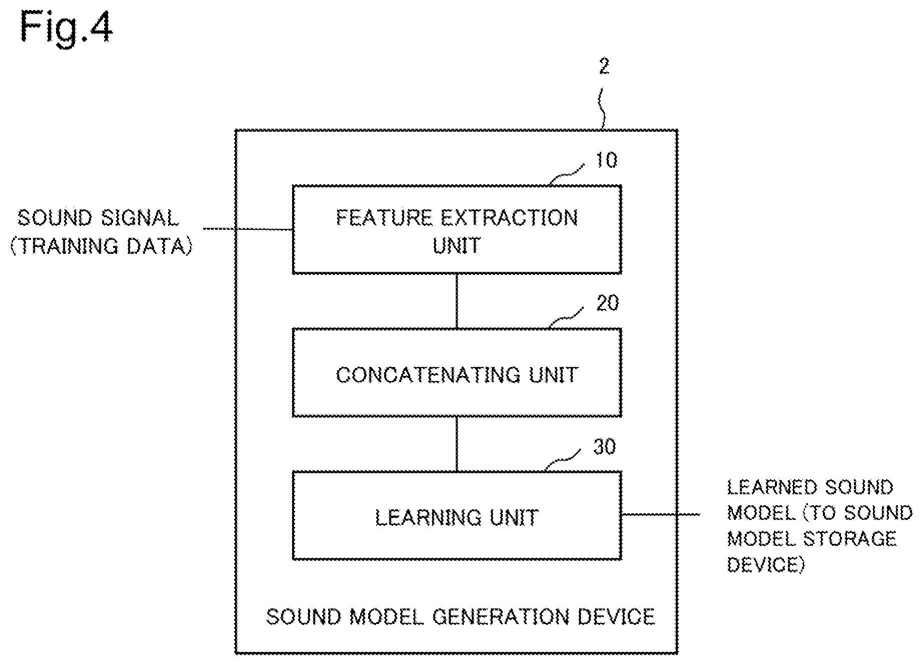 Patent US12106770 Figure 4 – Sound model generation device, sound model generation method, and recording medium