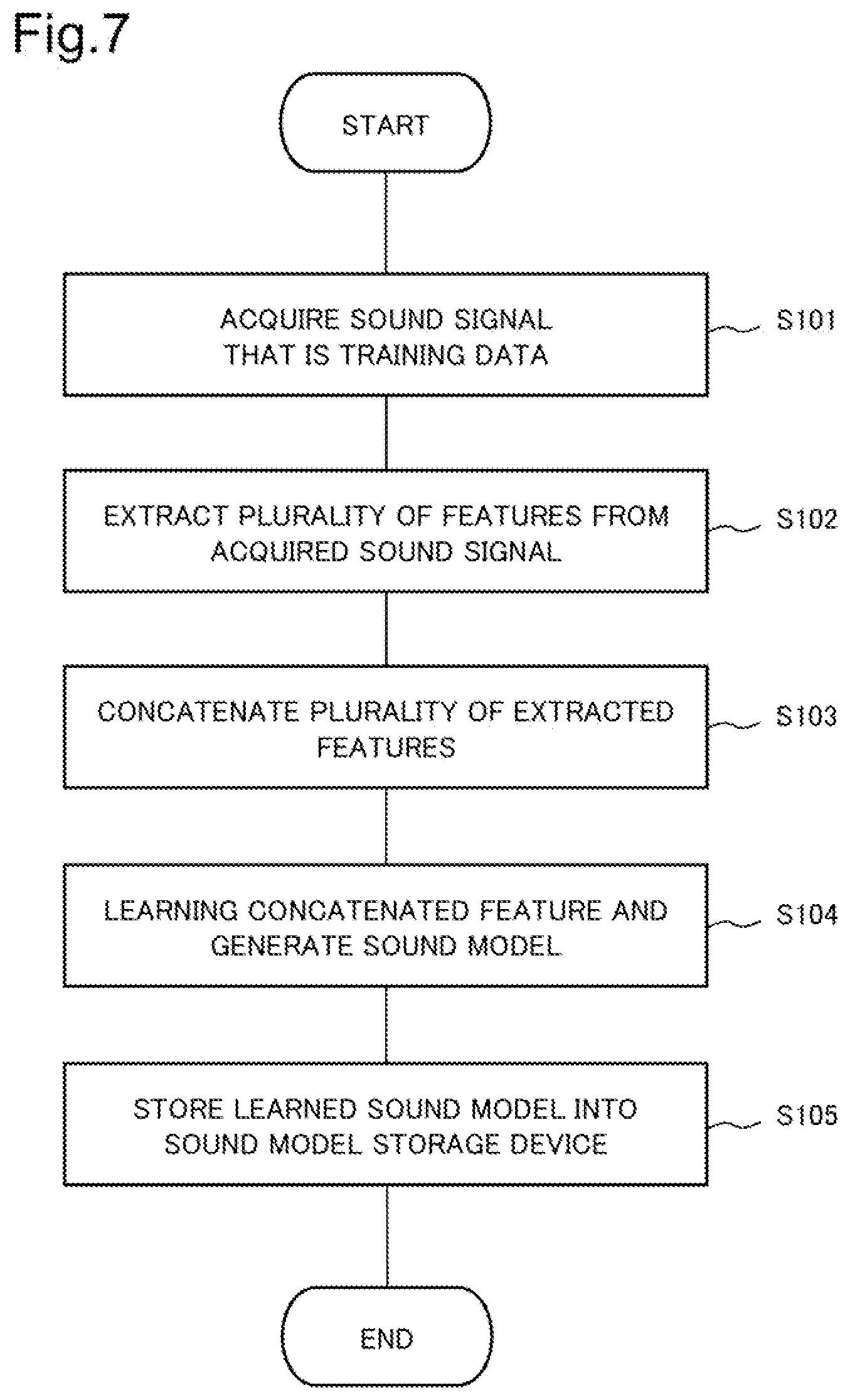 Patent US12106770 Figure 7 – Sound model generation device, sound model generation method, and recording medium