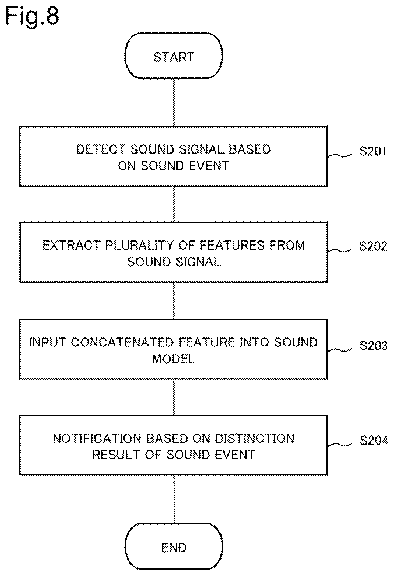 Patent US12106770 Figure 8 – Sound model generation device, sound model generation method, and recording medium