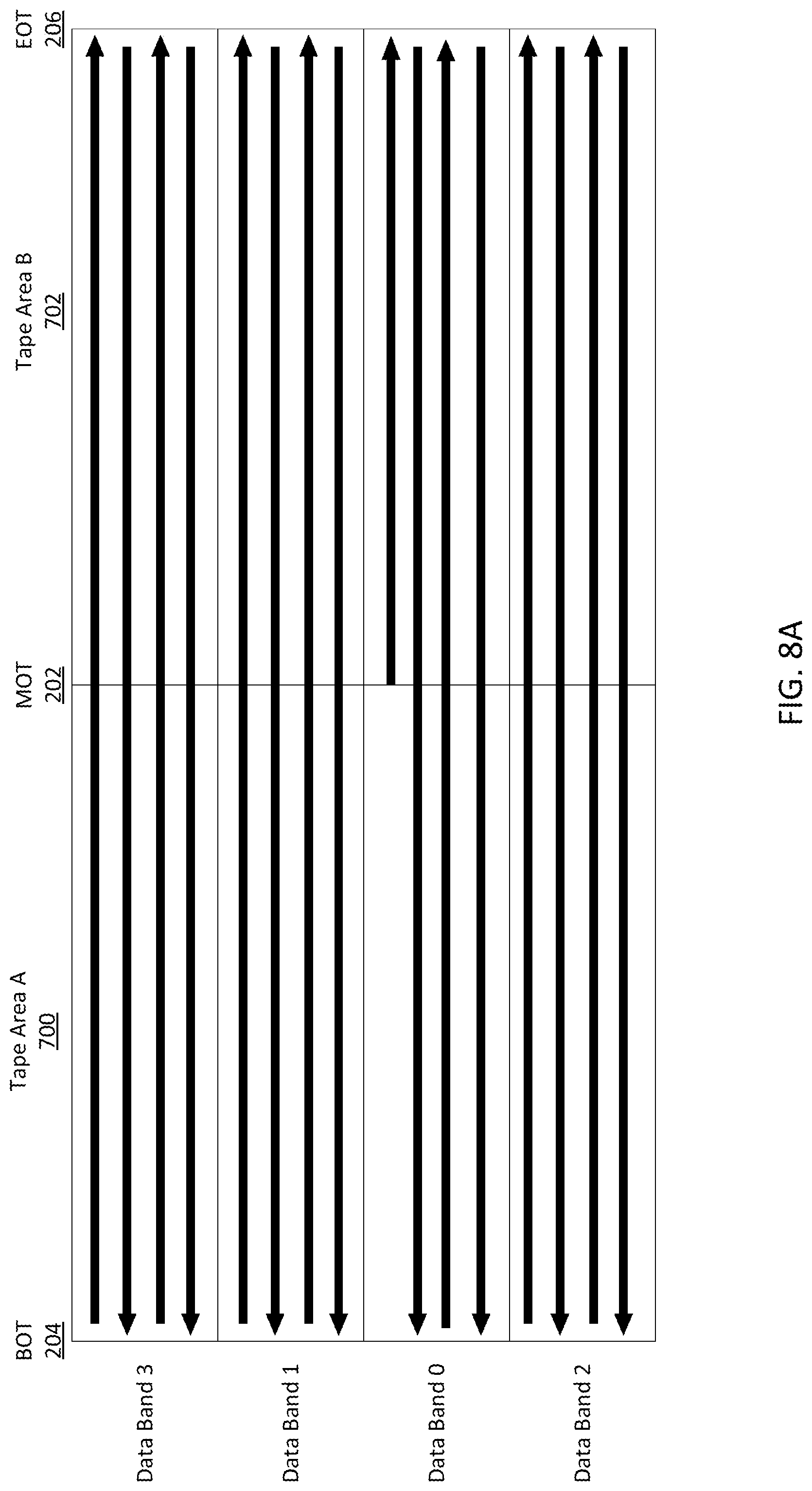 Patent US12106772 Figure 9 – Methods for increasing storage capacity and improving performance in dual-reel removable tape devices and fixed tape devices