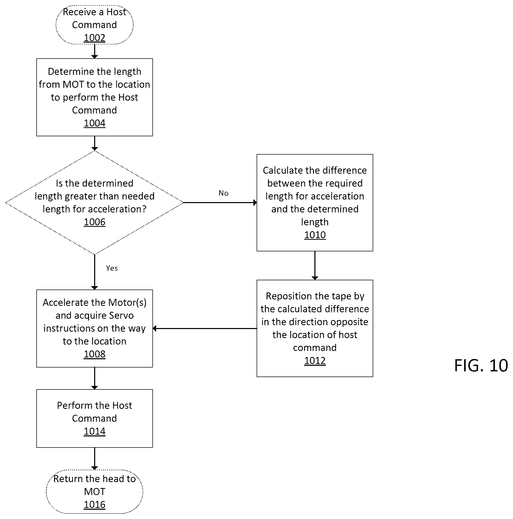 Patent US12106772 Figure 12 – Methods for increasing storage capacity and improving performance in dual-reel removable tape devices and fixed tape devices