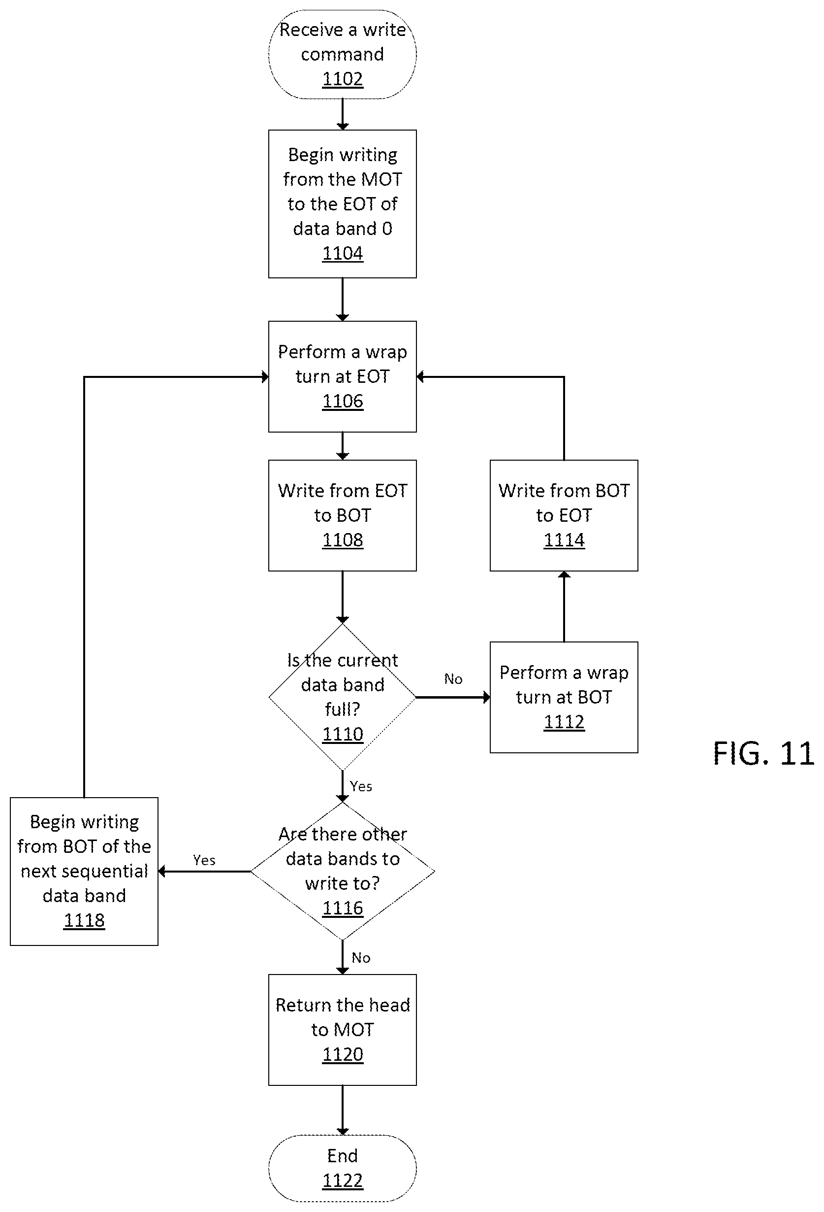 Patent US12106772 Figure 13 – Methods for increasing storage capacity and improving performance in dual-reel removable tape devices and fixed tape devices