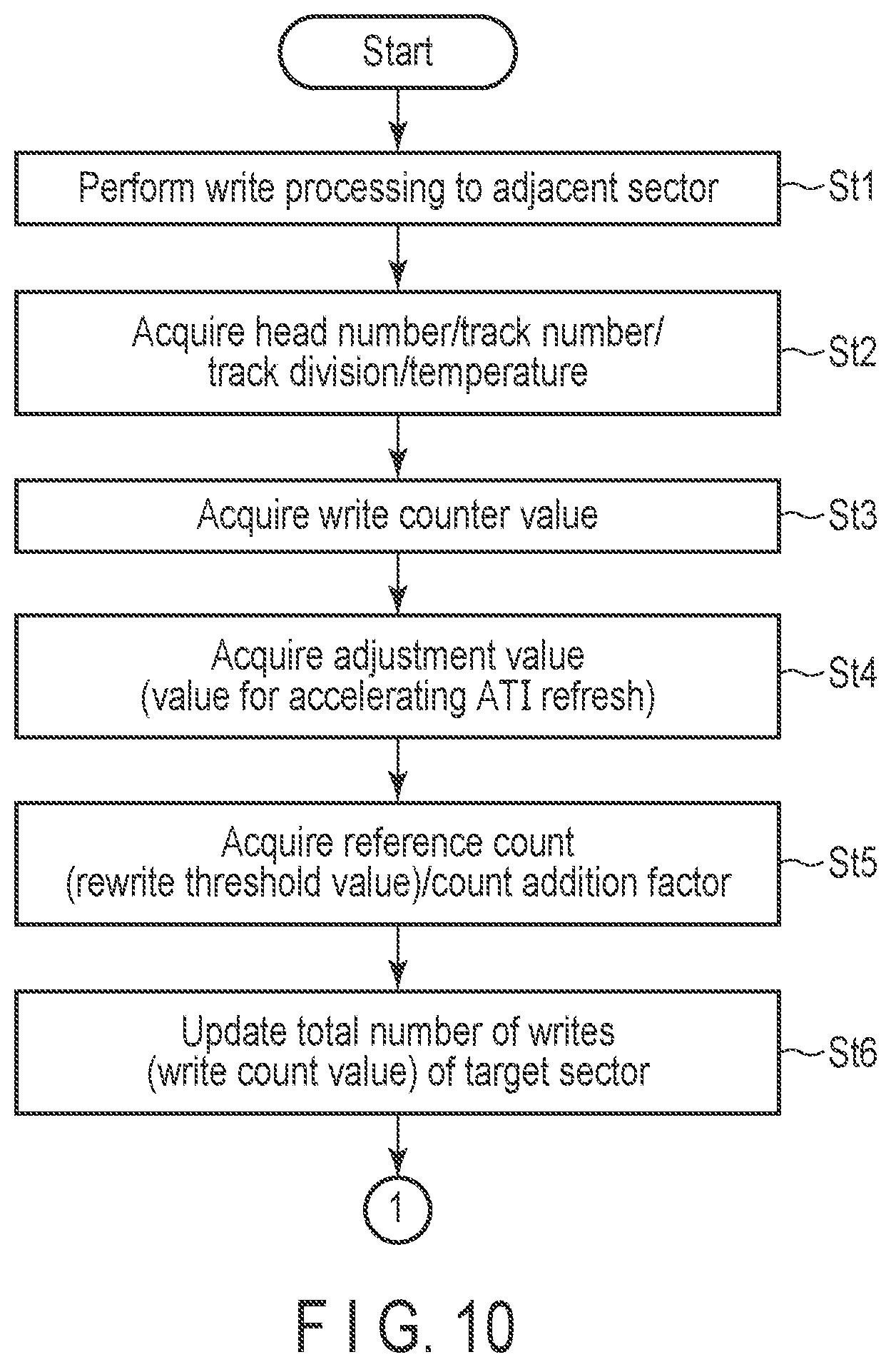 Patent US12106774 Figure 9 – Magnetic disk device and method of adjusting ATI rewrite count