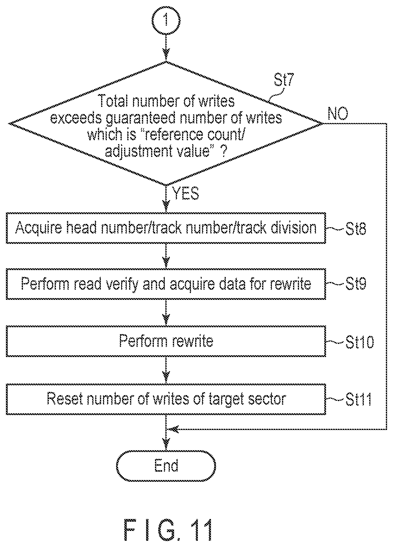 Patent US12106774 Figure 10 – Magnetic disk device and method of adjusting ATI rewrite count