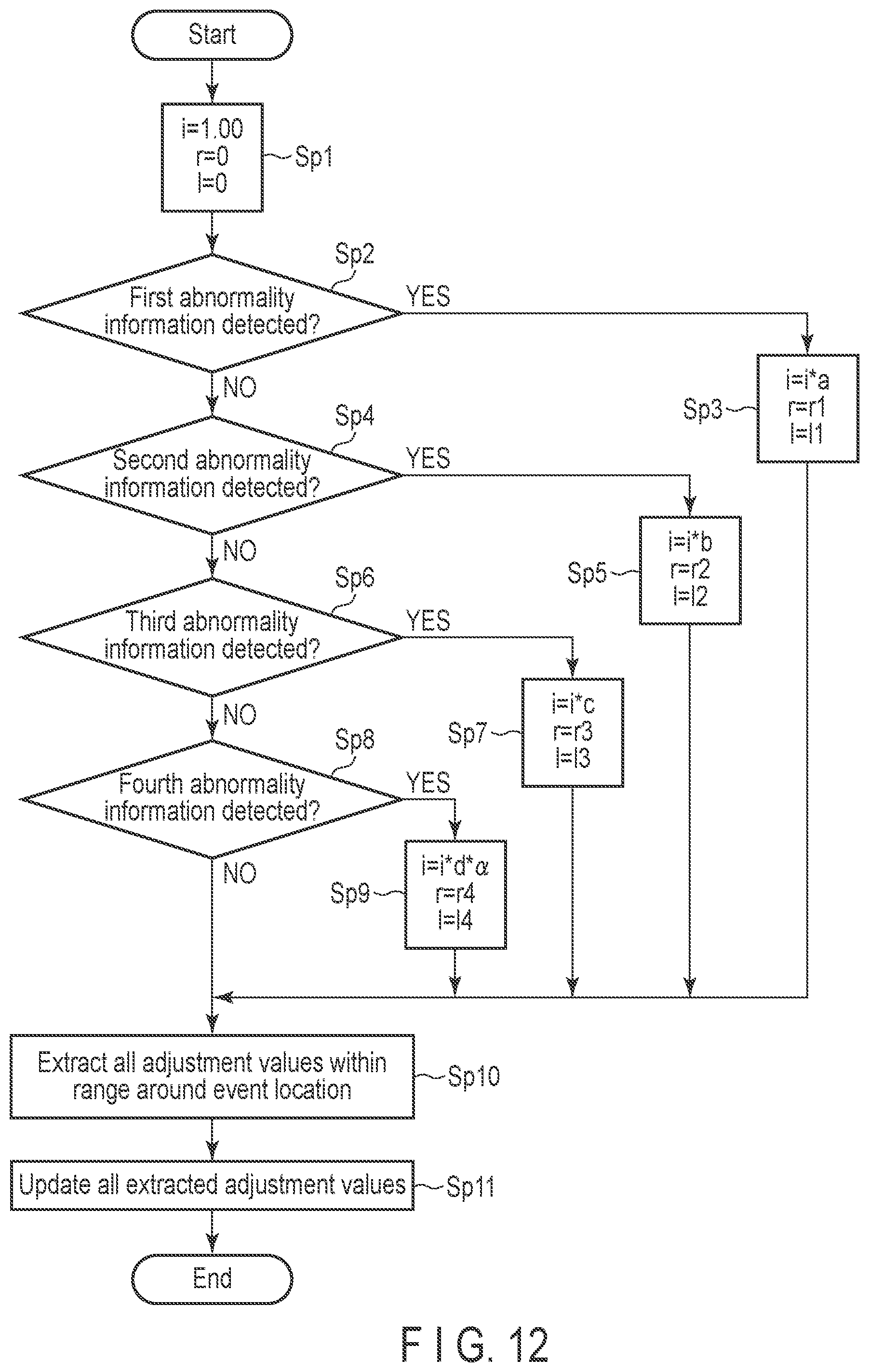 Patent US12106774 Figure 11 – Magnetic disk device and method of adjusting ATI rewrite count