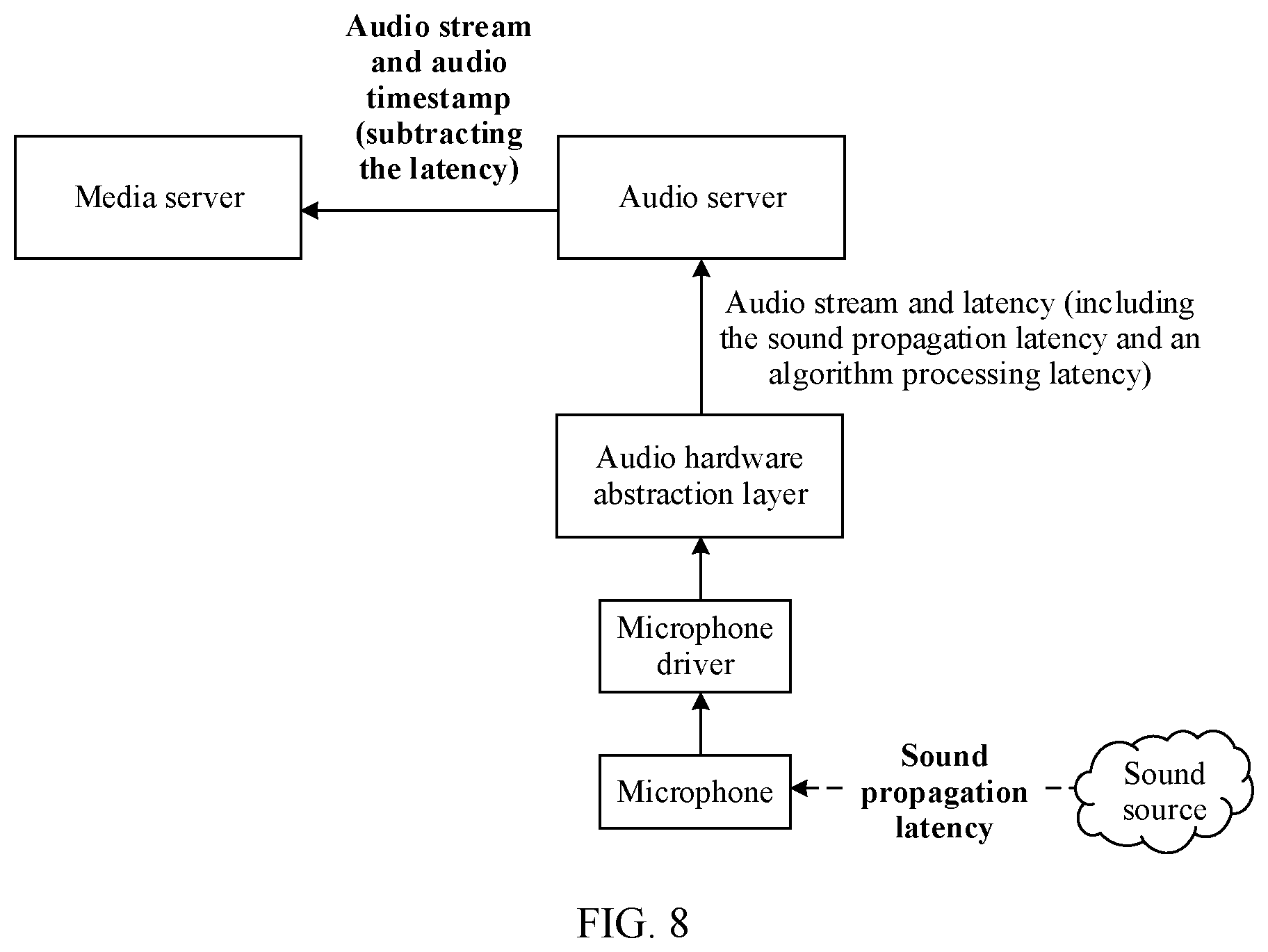 Patent US12106780 Figure 10 – Video processing method and electronic device